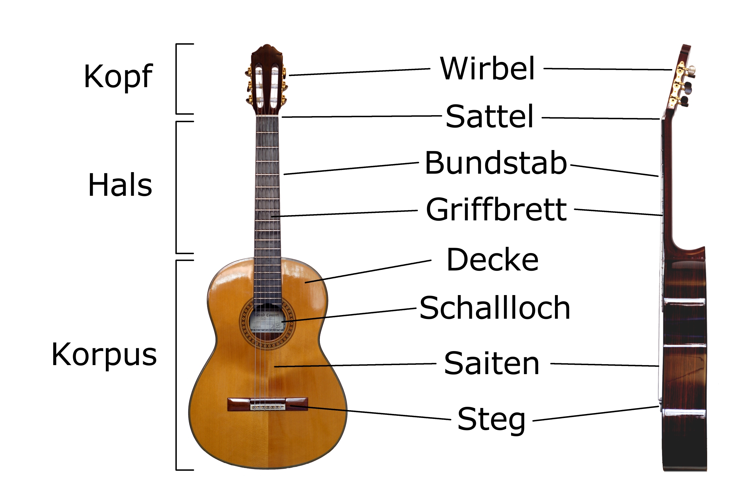 Classical Guitar labelled german