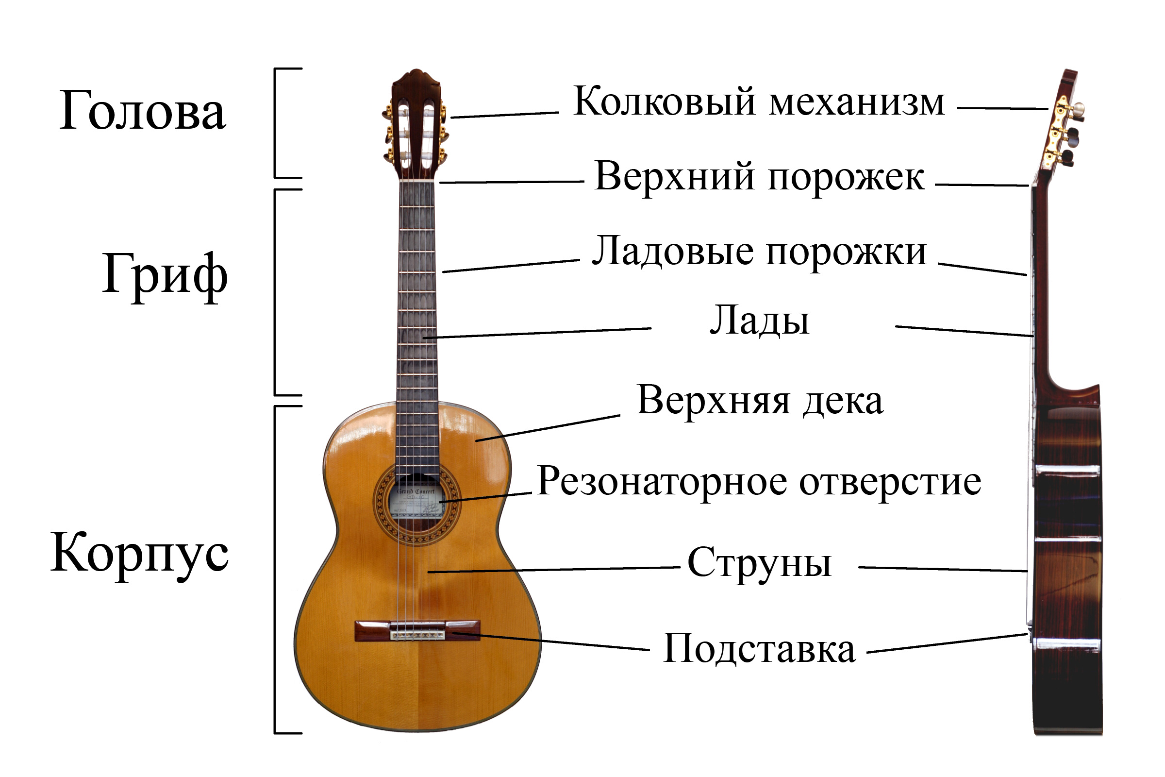 Classical Guitar labelled russian
