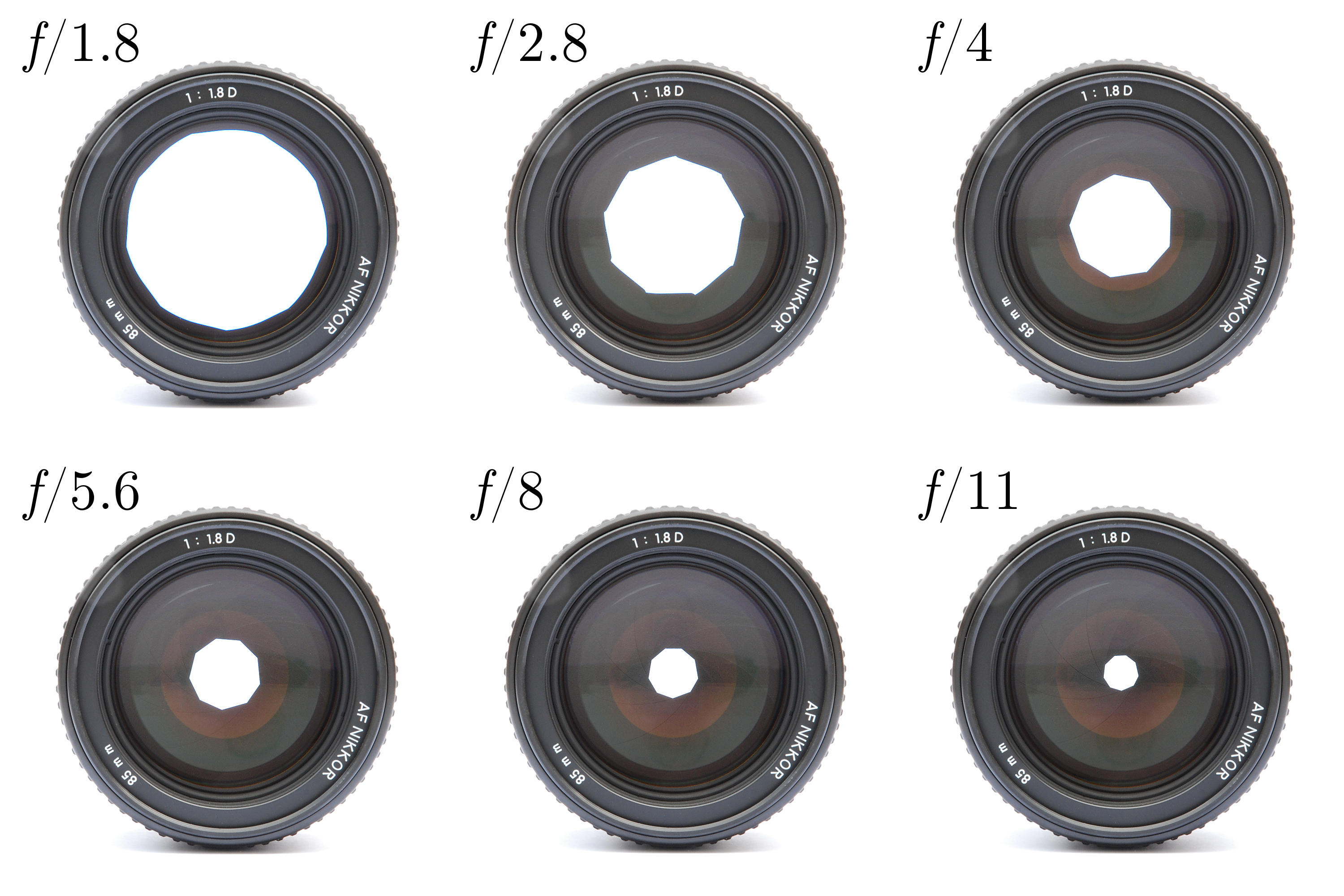 Lenses with different apetures