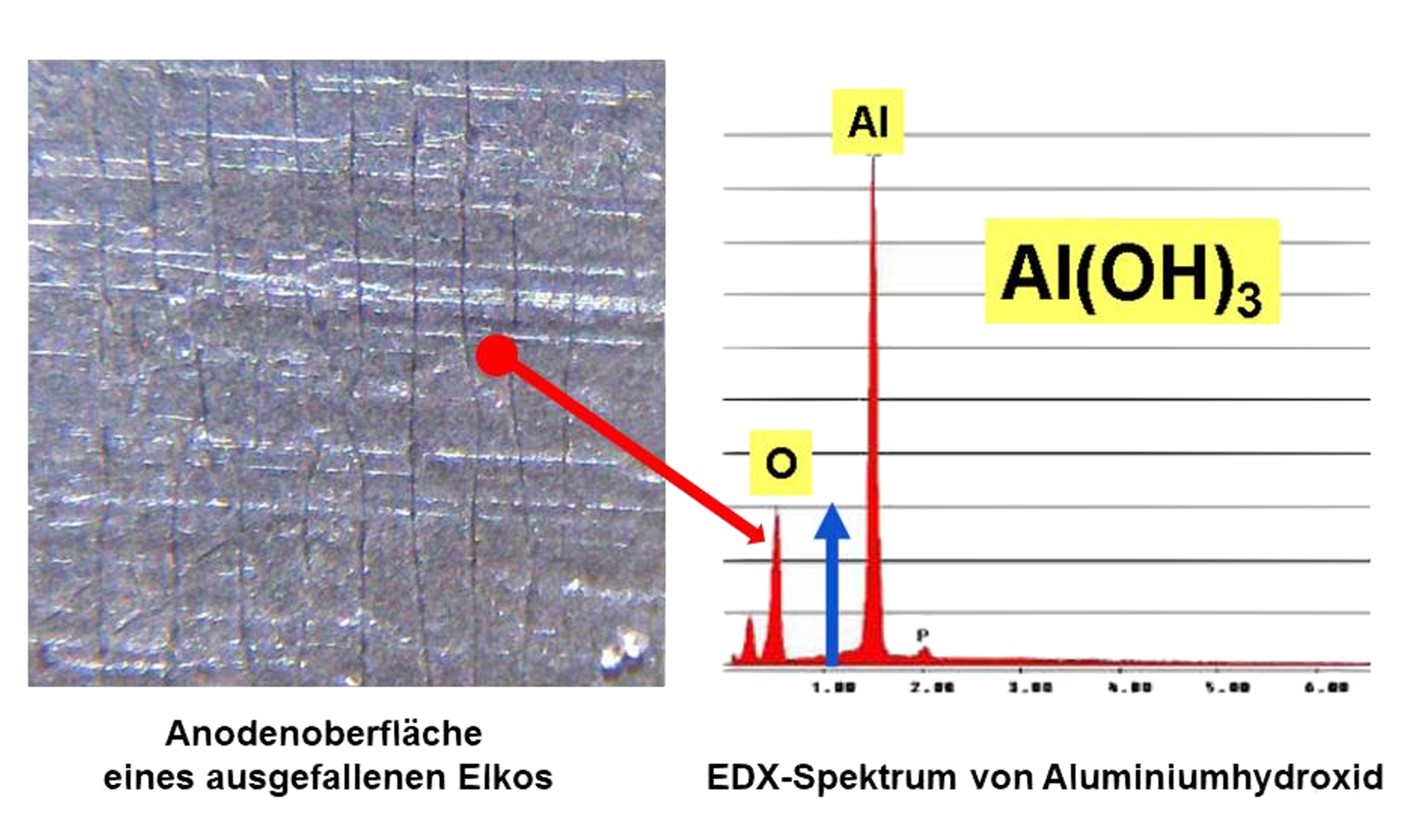 Elko-Anode-Aluminiumhydroxid