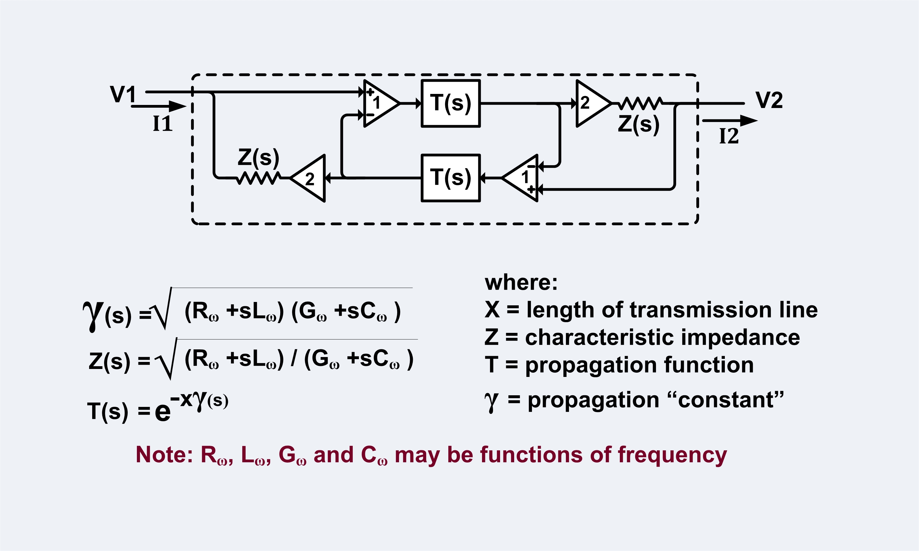Tarnsmission Line Equivalent Sub Circuit