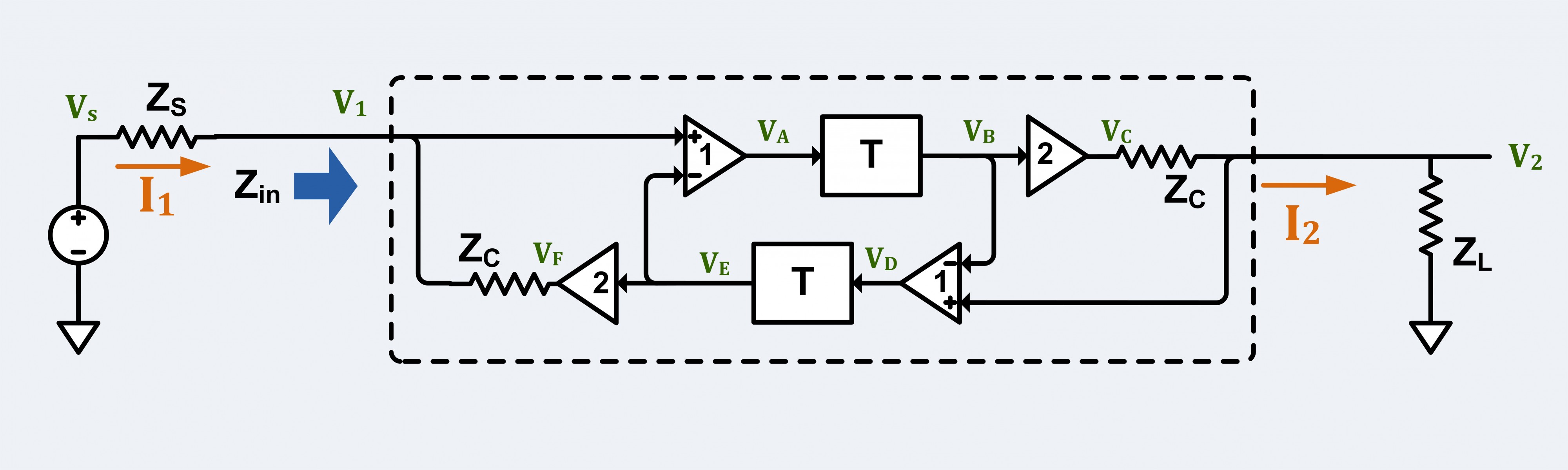 Transmission Line Circuit for Reflection Coefficients