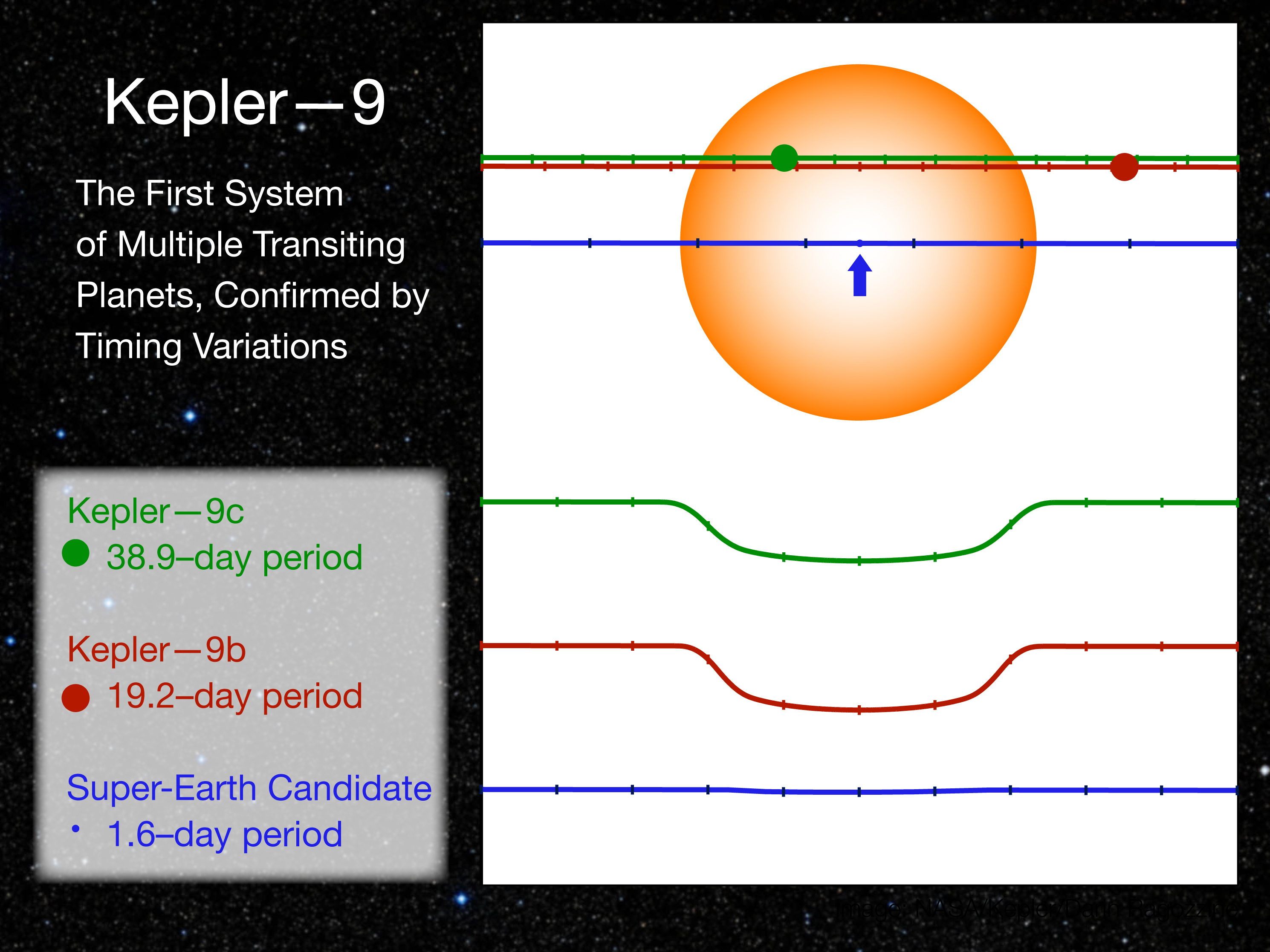 Kepler9bcdlightcurves-full
