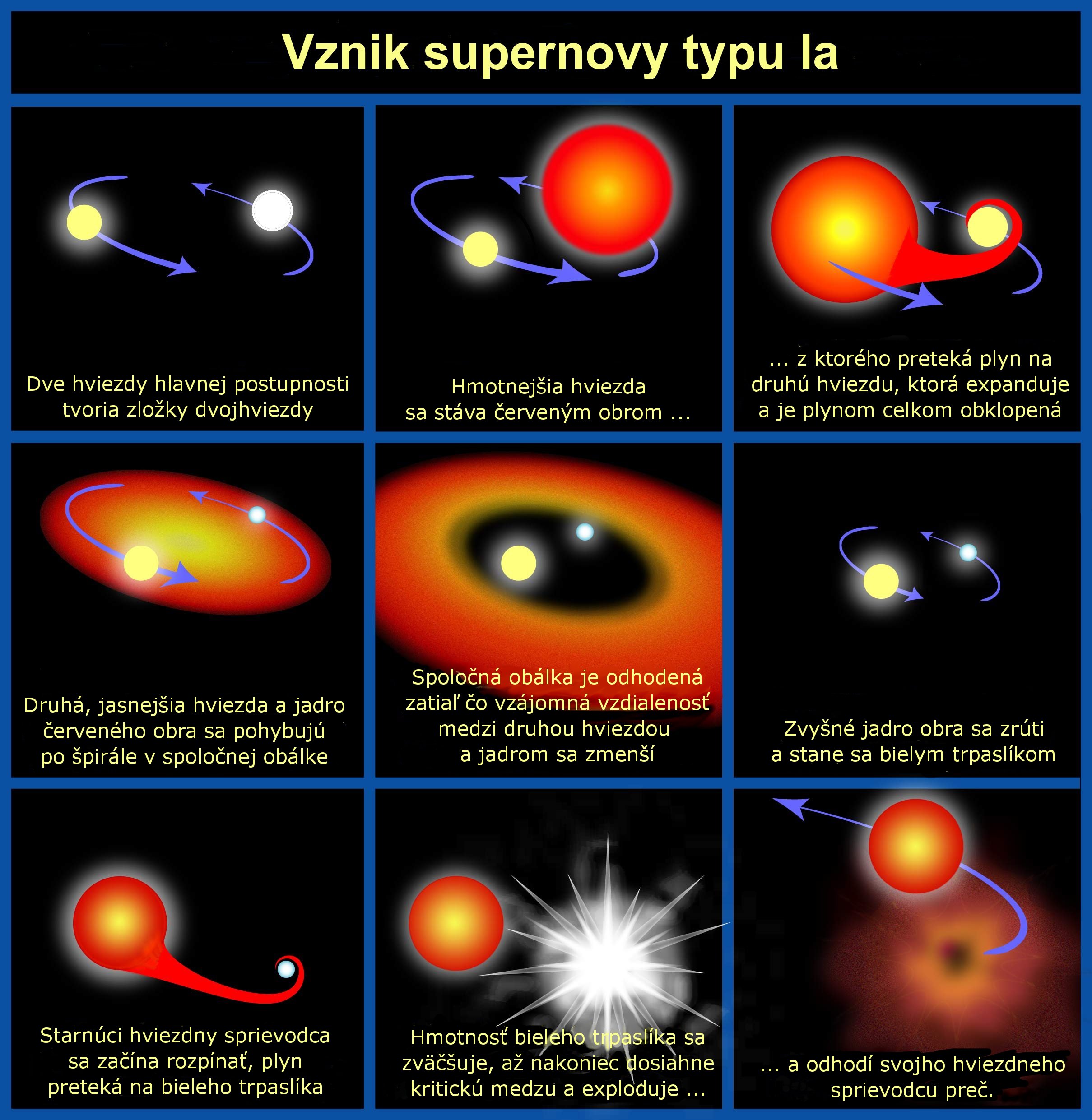 Progenitor of type Ia supernova sk