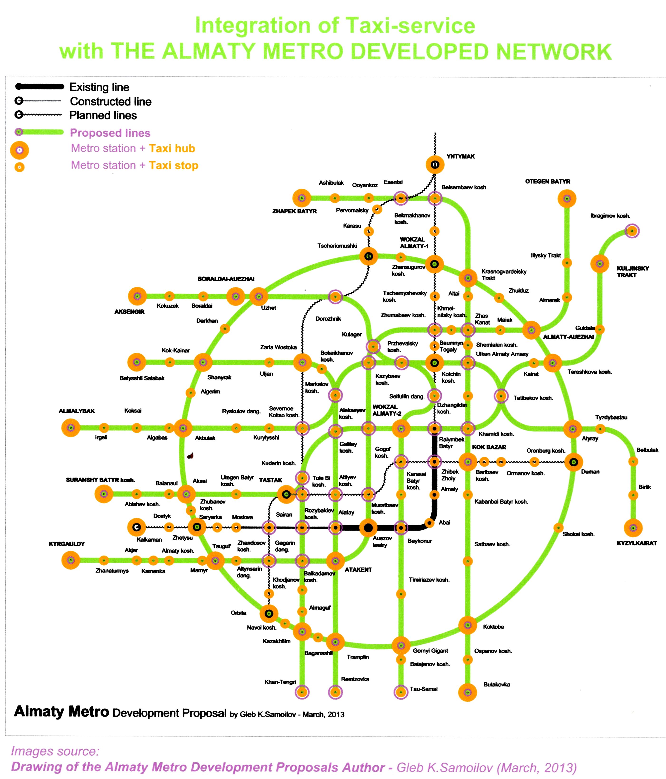 Almaty Metro Integration with the Taxi-service