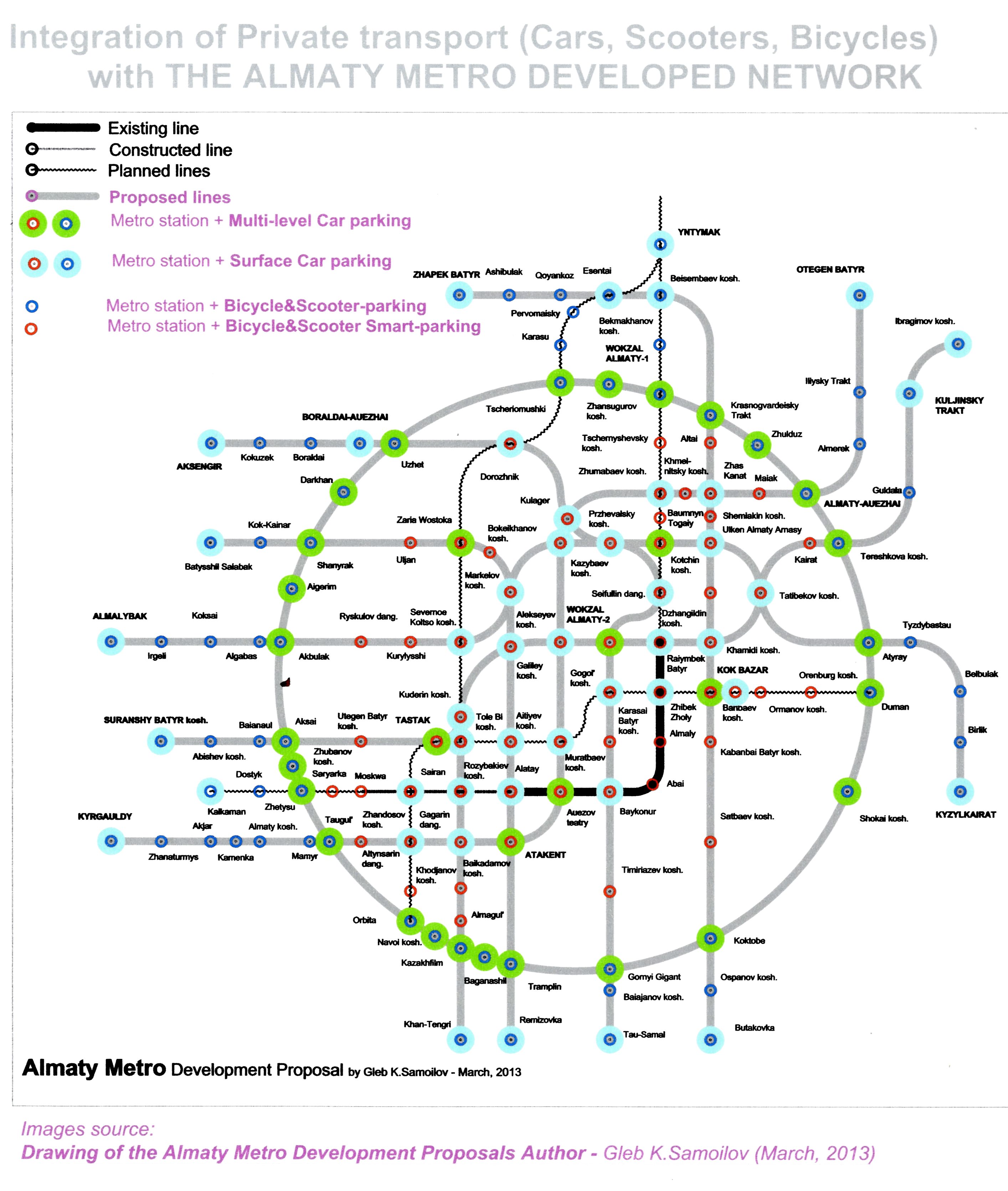 The Almaty Metro Integration with Private transport - cars, scooters, bicycles