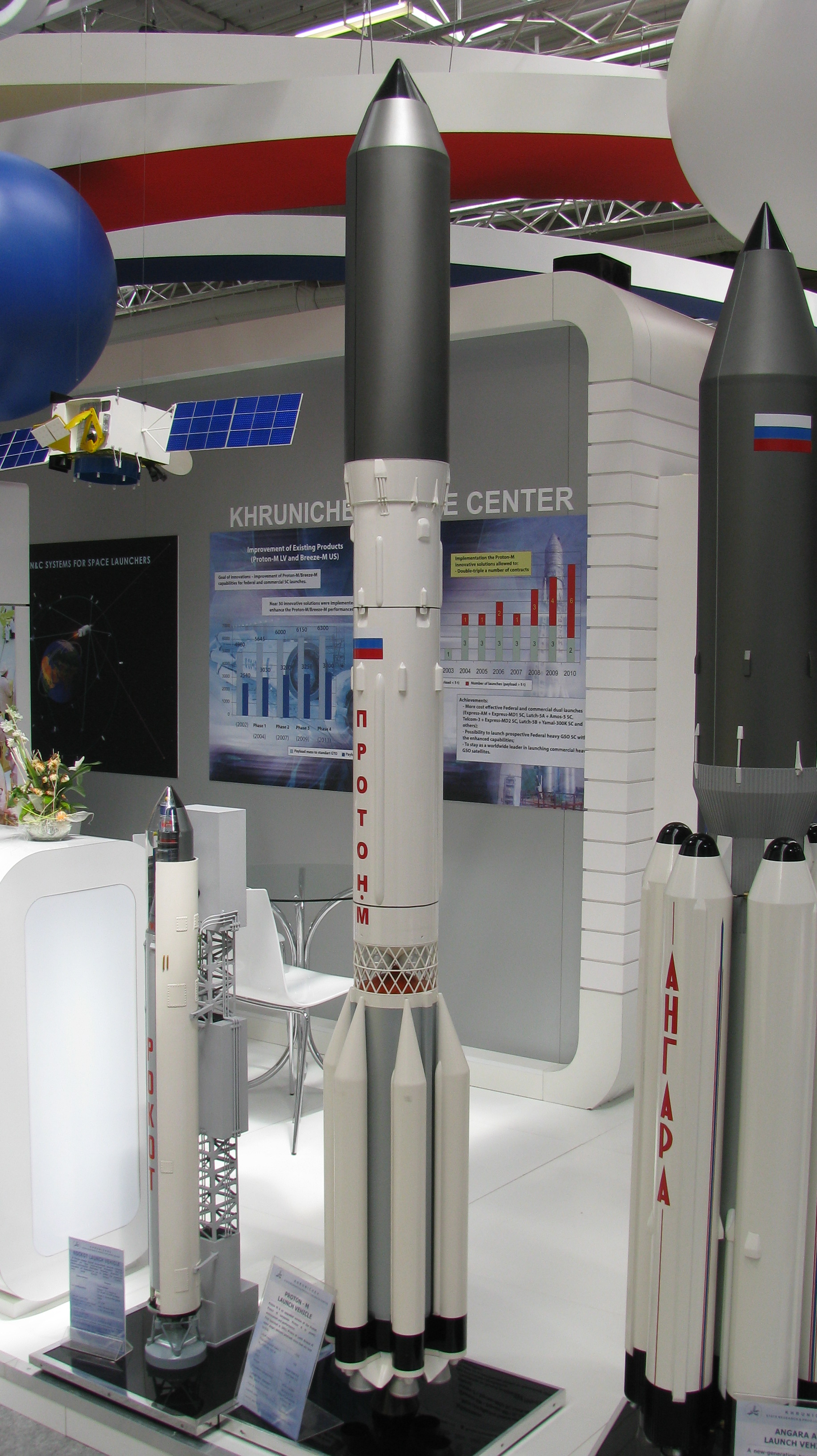 Model of Proton-M launcher with 5m fairing