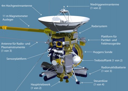 Diagram of the Cassini Spacecraft - German