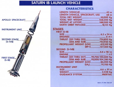 Saturn IB configuration. The Saturn IB and Saturn V carried a 21.7 foot diameter Instrument Unit manufactured by IBM. [http://mix.msfc.nasa.gov/IMAGES/HIGH/0100801.jpg