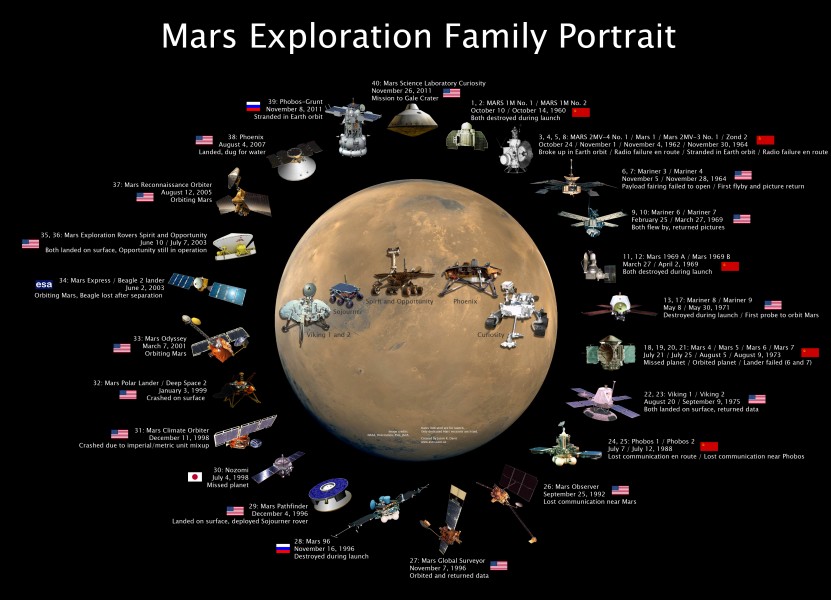 Mars-exploration-family-portrait-version3