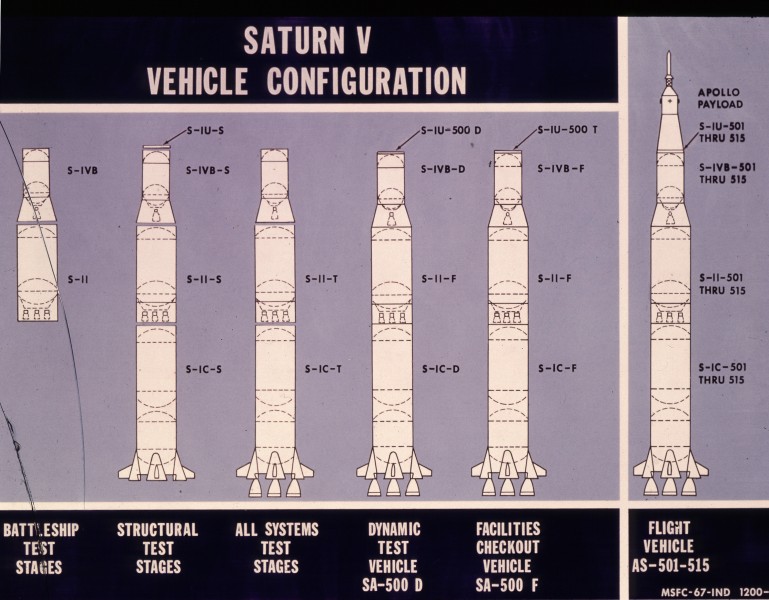 Saturn V Vehicle Configuration