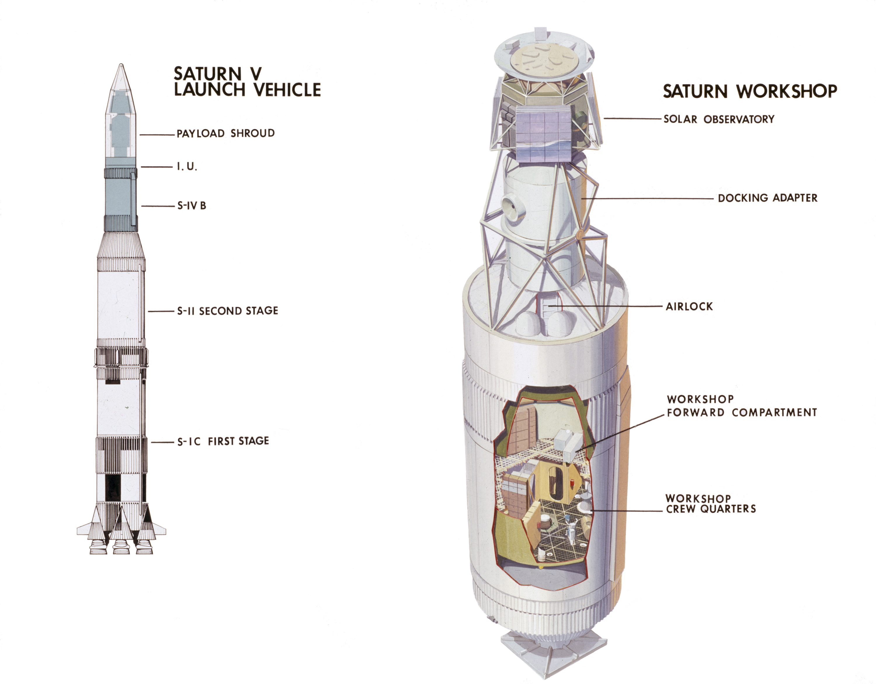 Skylab components in launch configuration