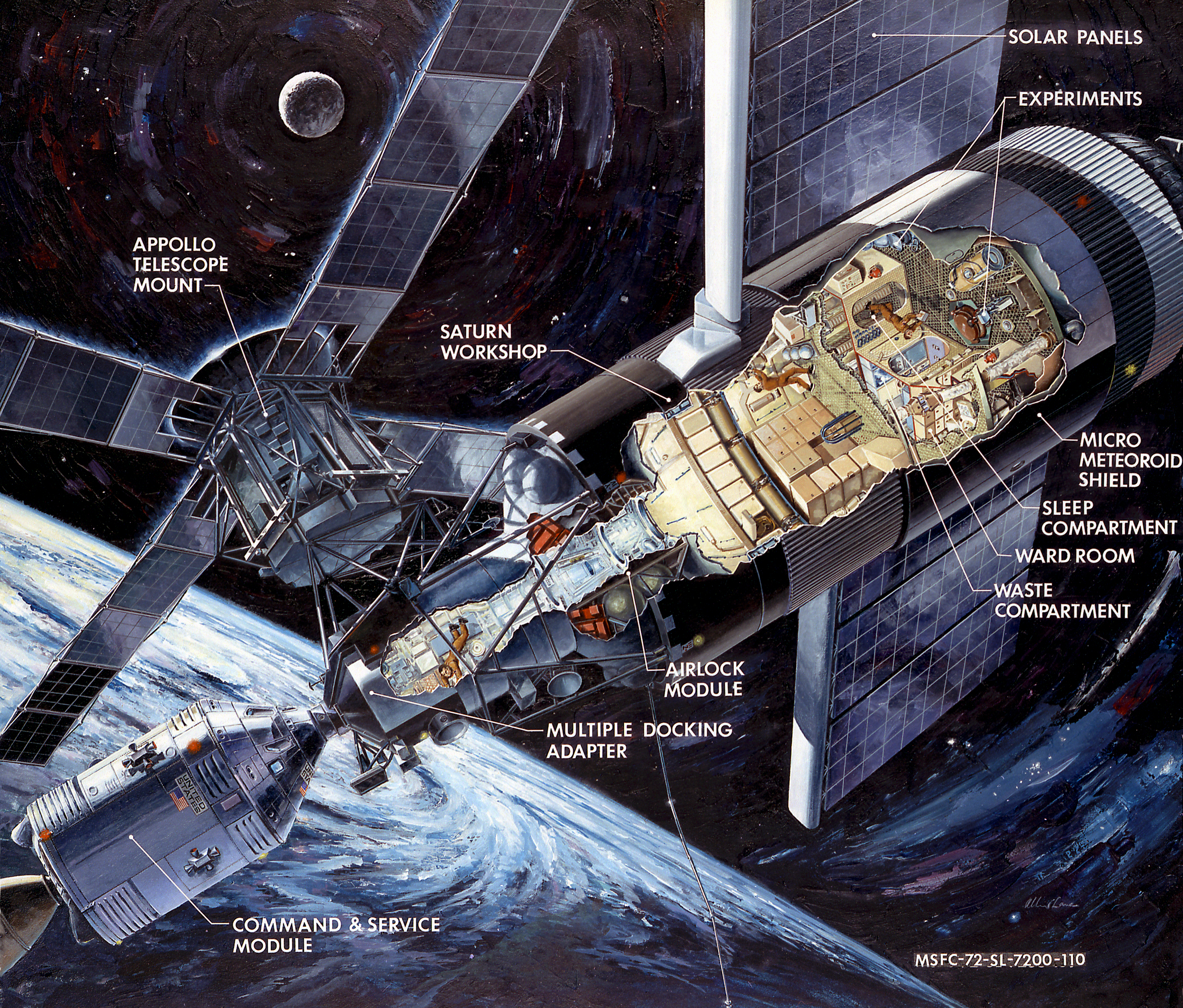 Skylab illustration