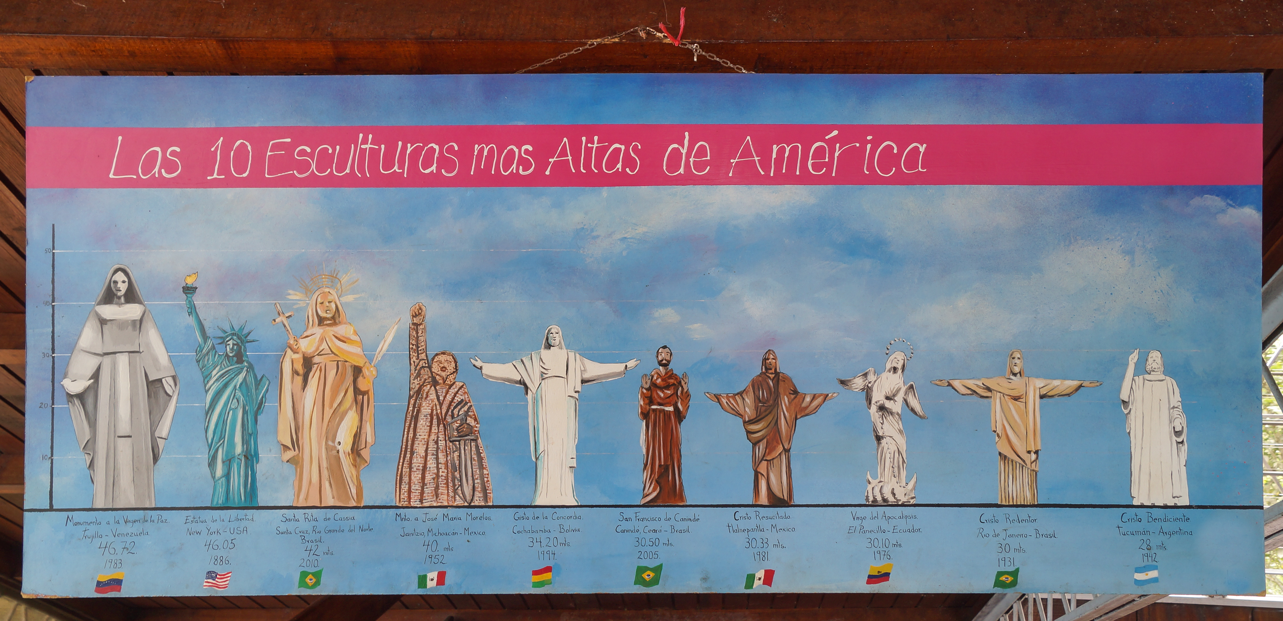 Esculturas de América