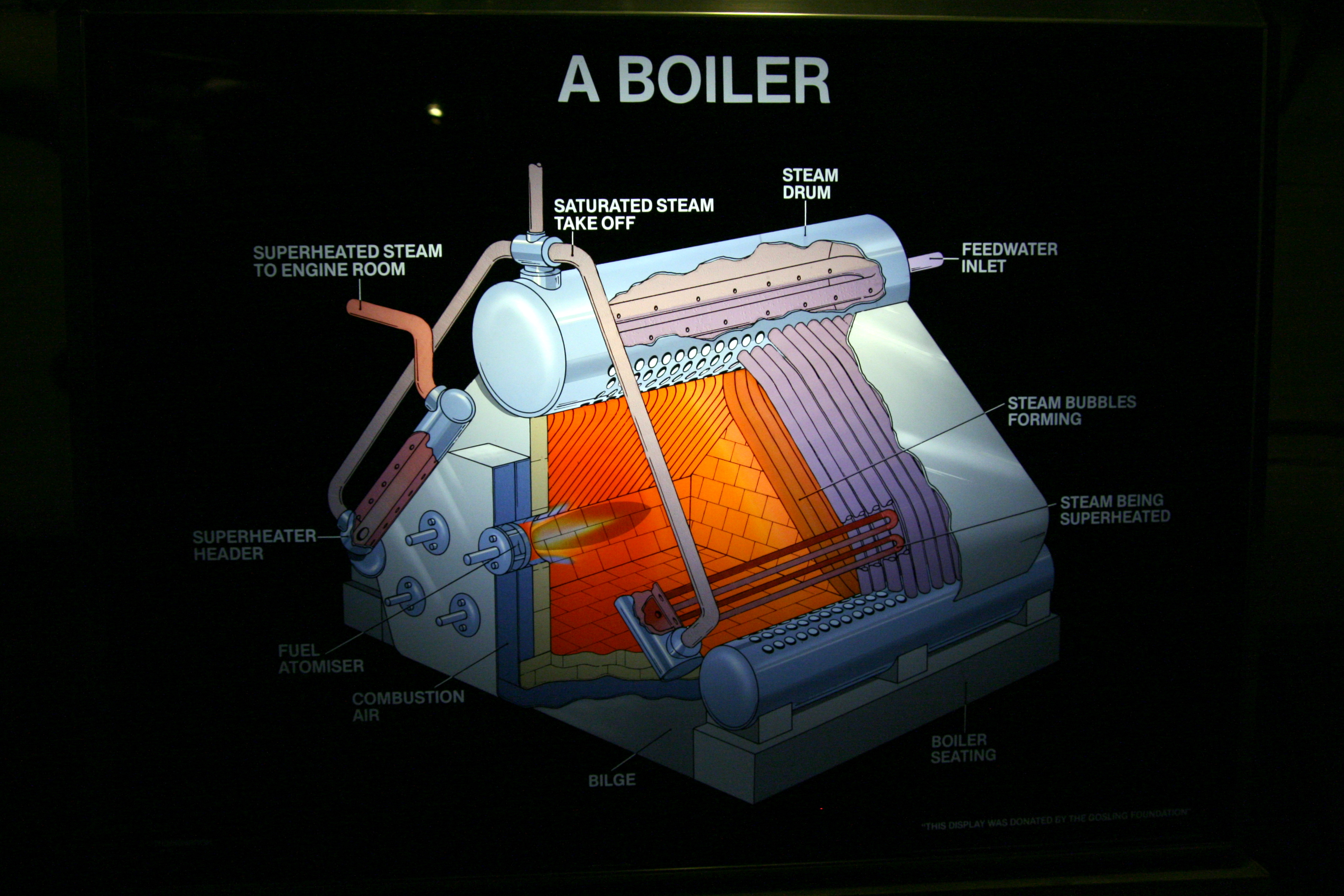 HMS Belfast - Boiler room - Diagram