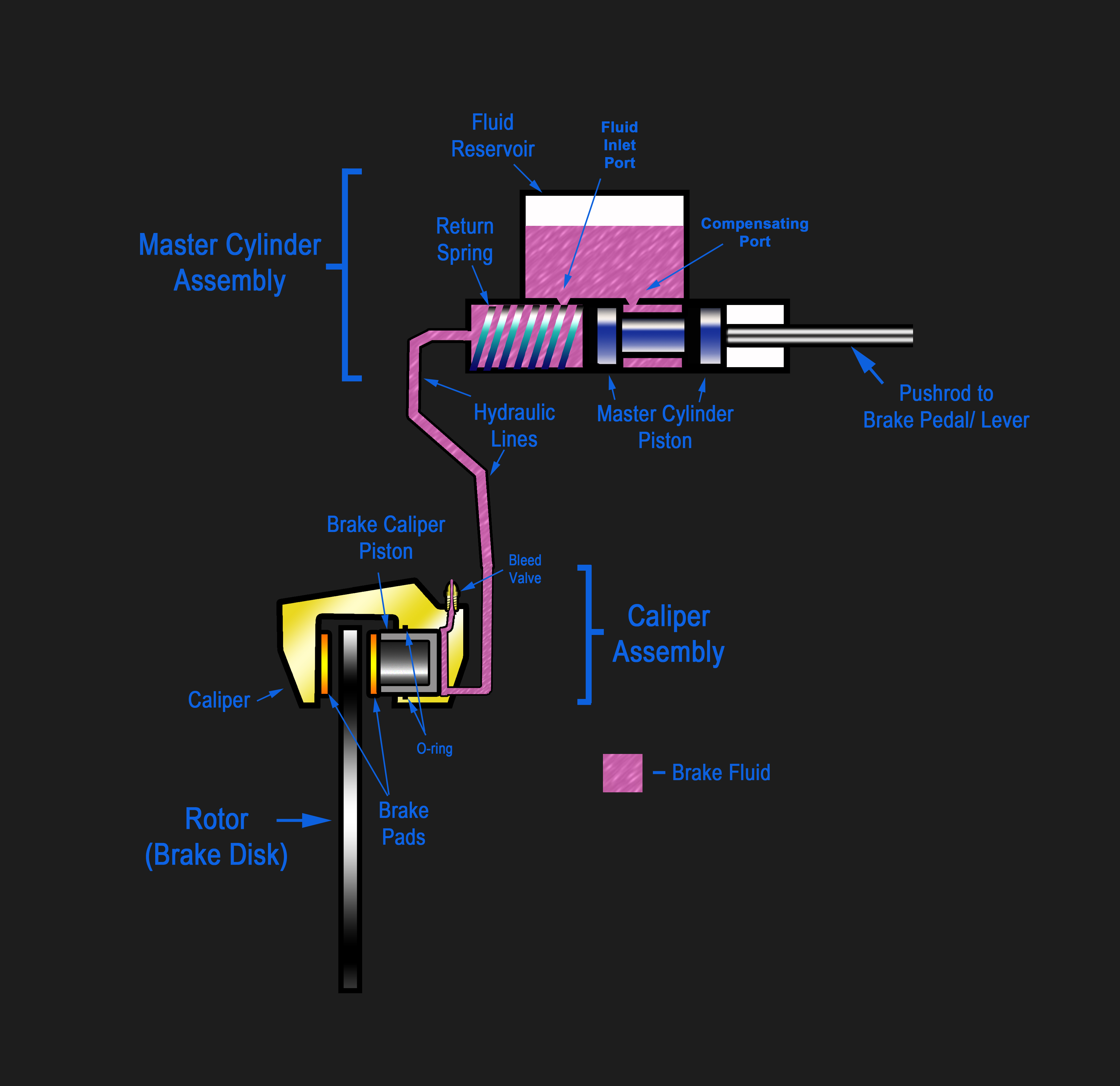 Hydraylic disc brake diagram
