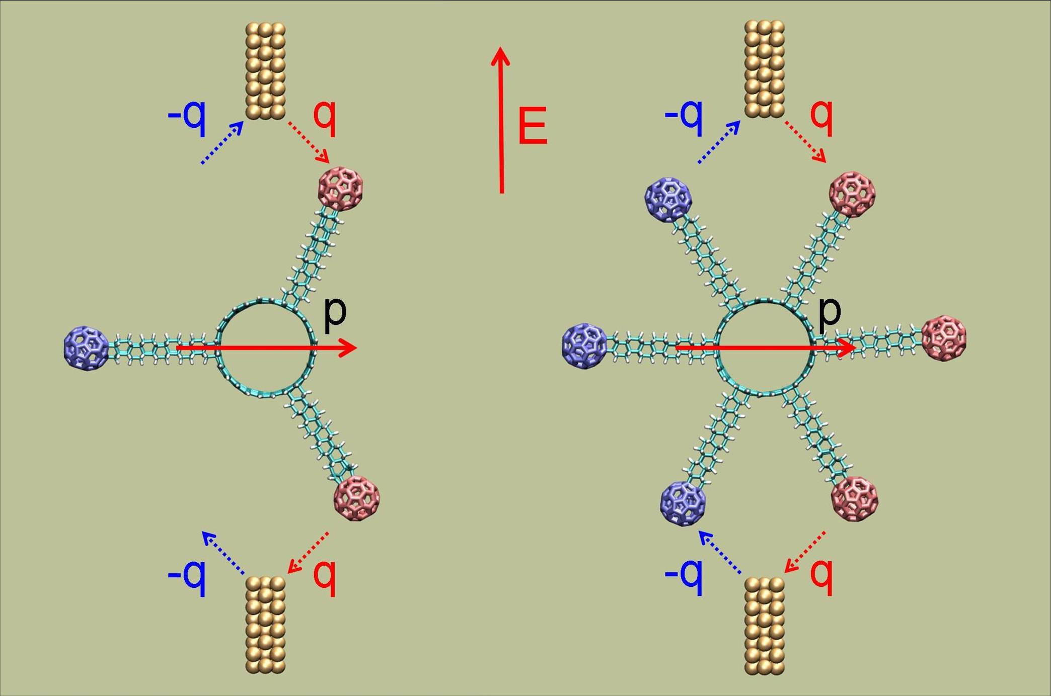 Molmotor