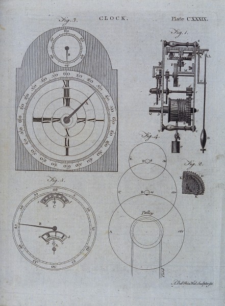 Clocks; a Smeaton-Franklin clock face (left), and mechanism Wellcome V0023841