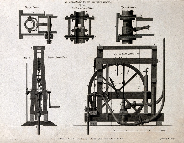 Hydraulics; section and details of the Smeaton pump. Engravi Wellcome V0024481