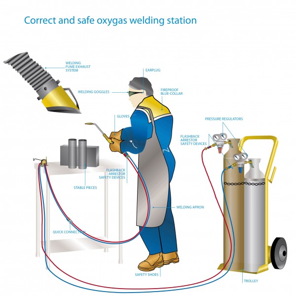 Oxygas welding station Fix