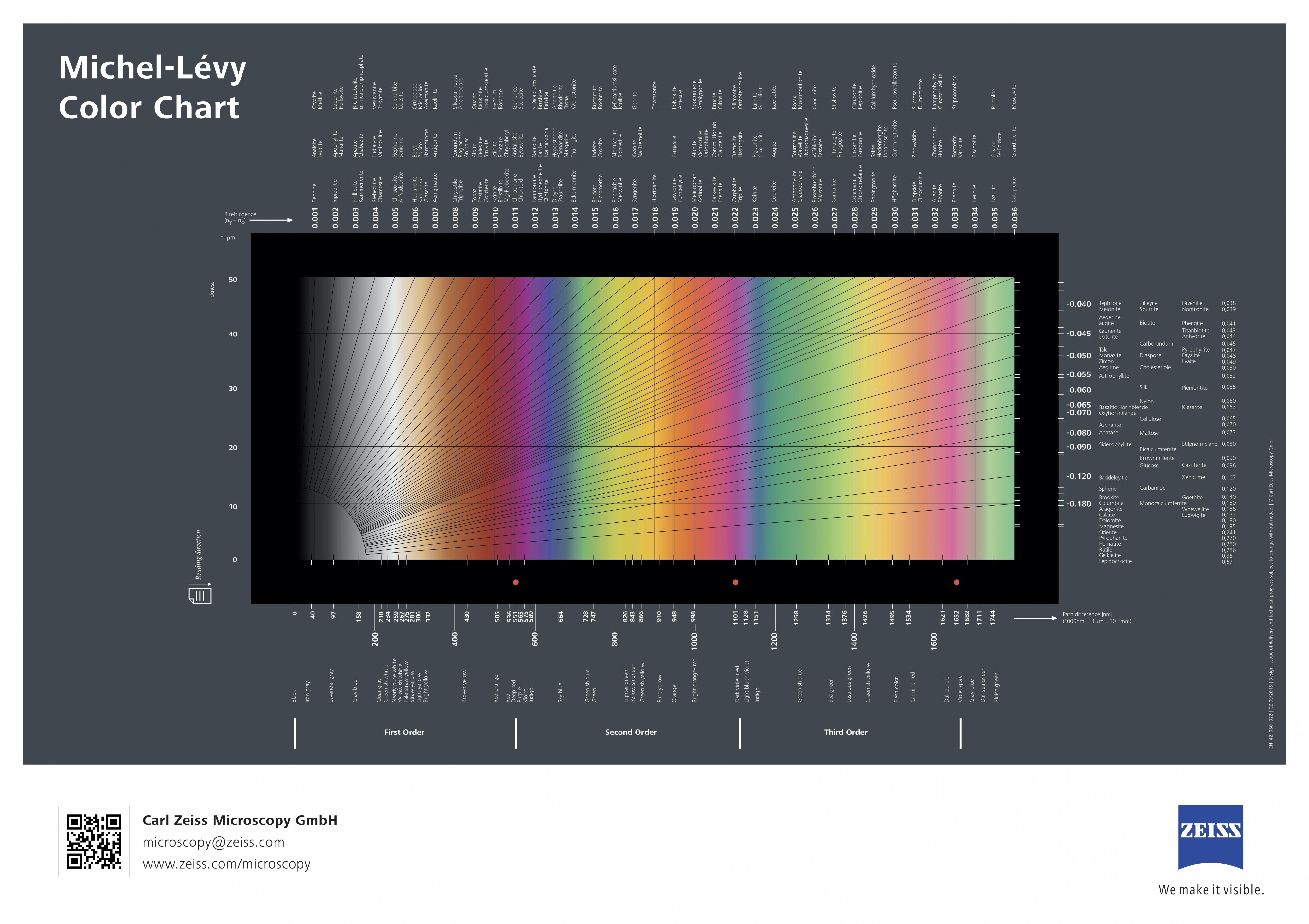 Michel-Lévy interference colour chart (21257606712)