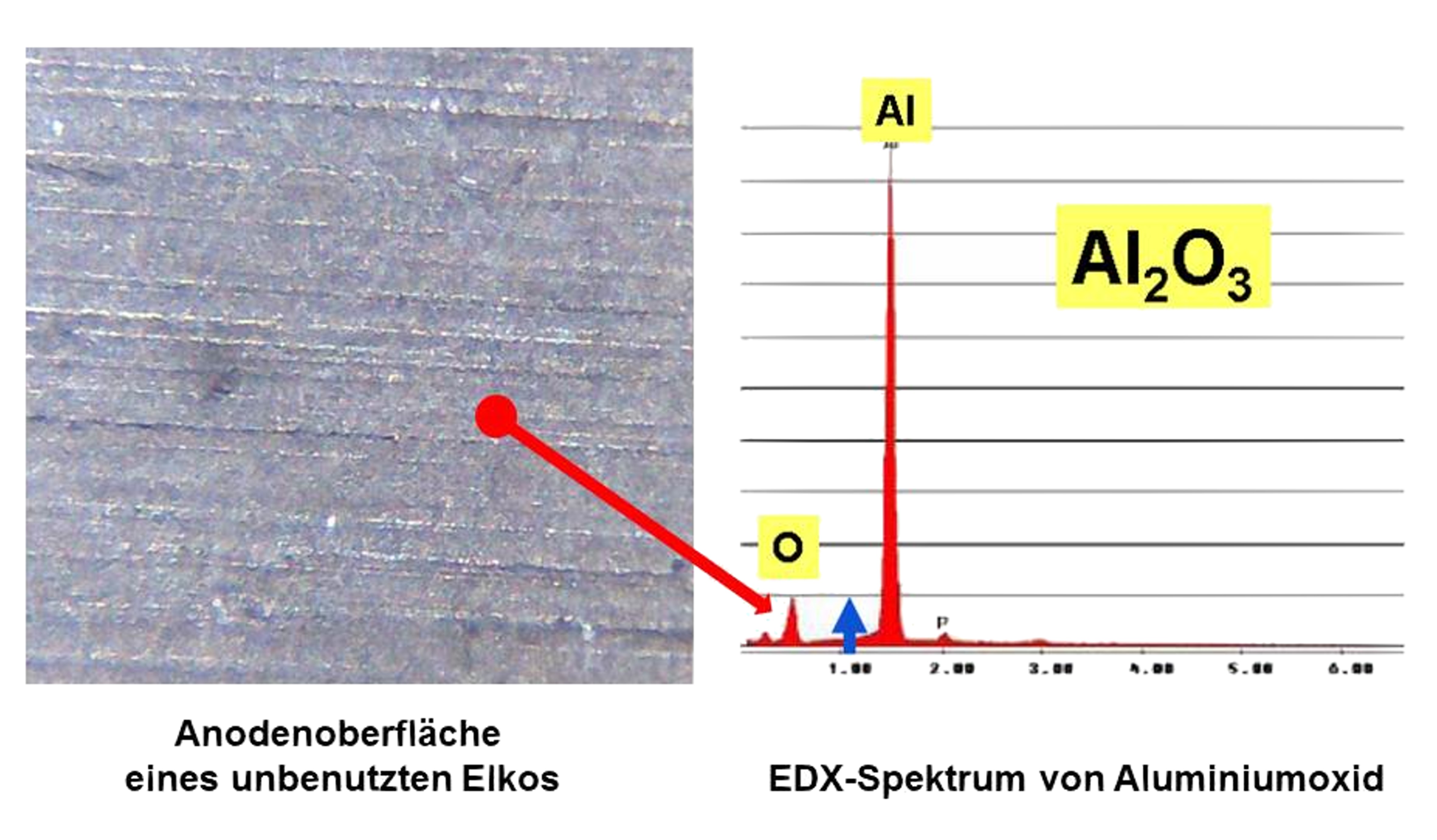 Elko-Anode-Aluminiumoxid