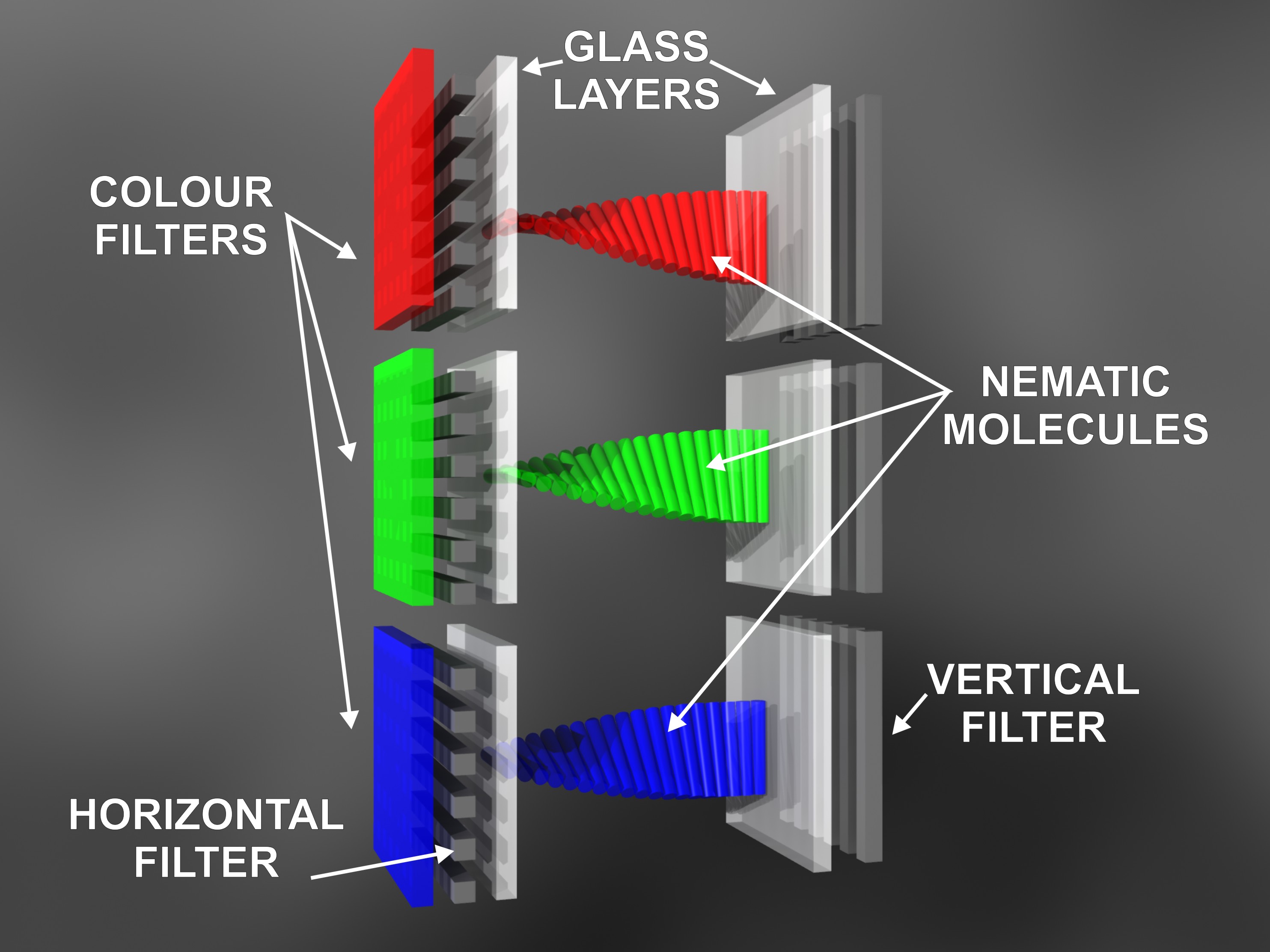 LCD RGB subpixel