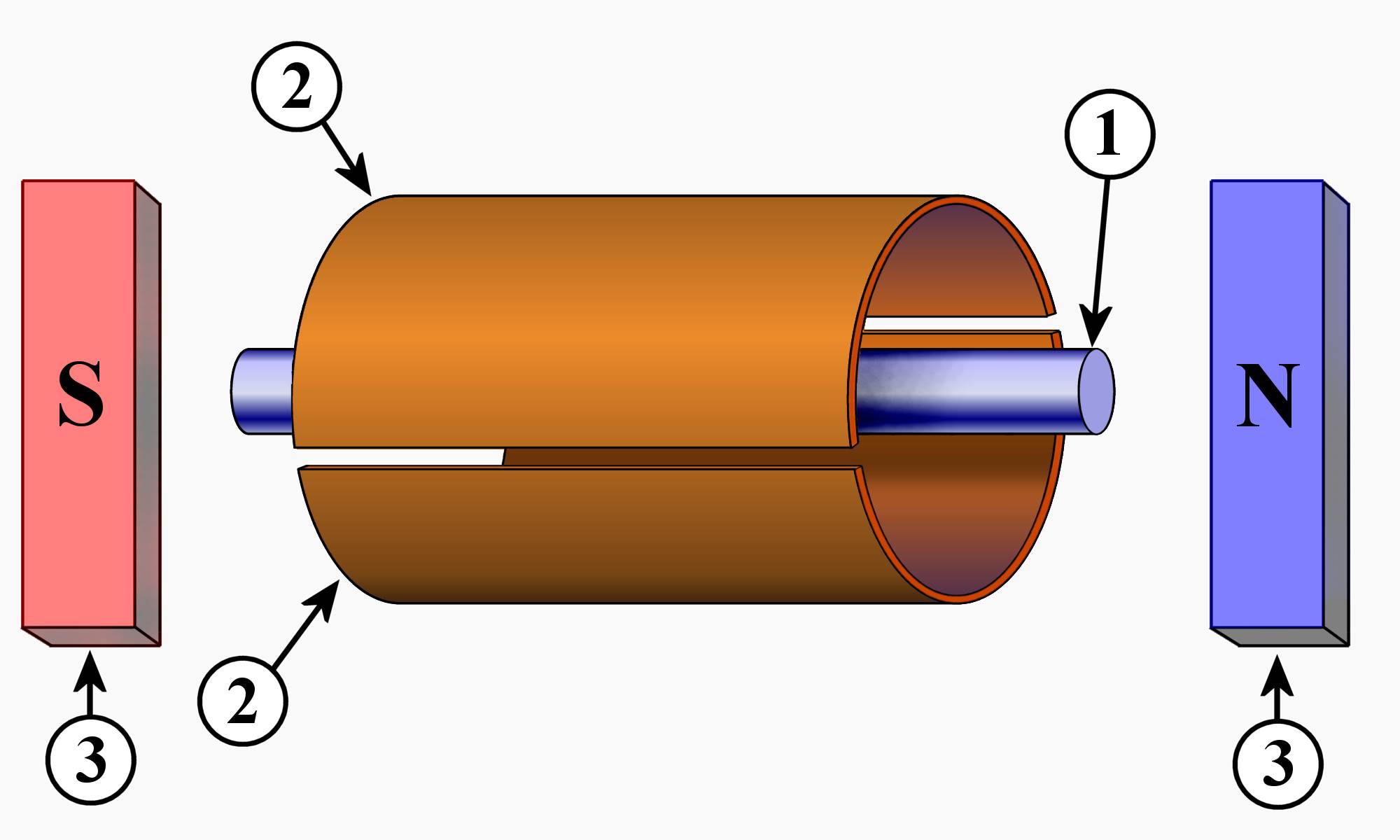 Magnetron Splitanode