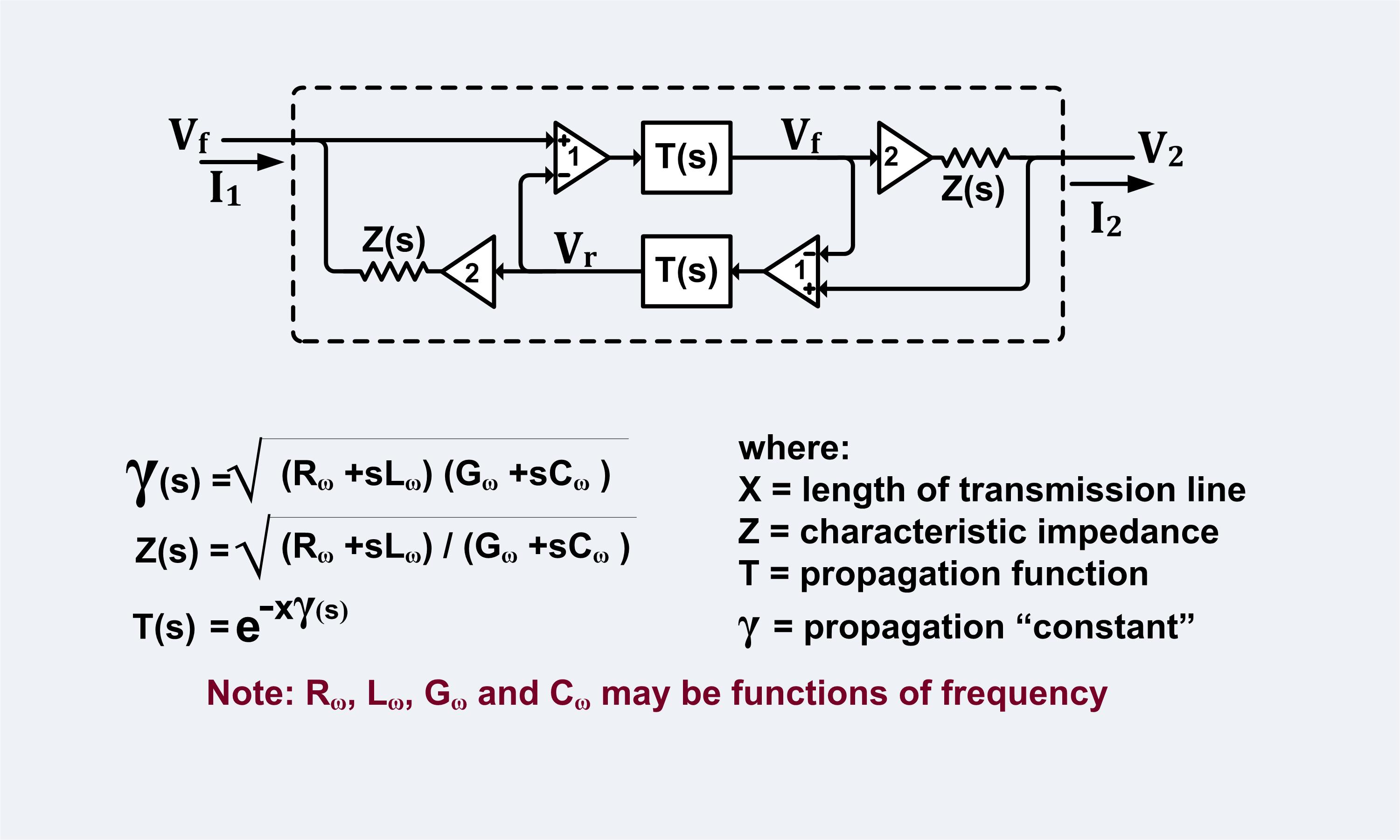 Unbalanced Transmission Line Equivalent Sub Circuit