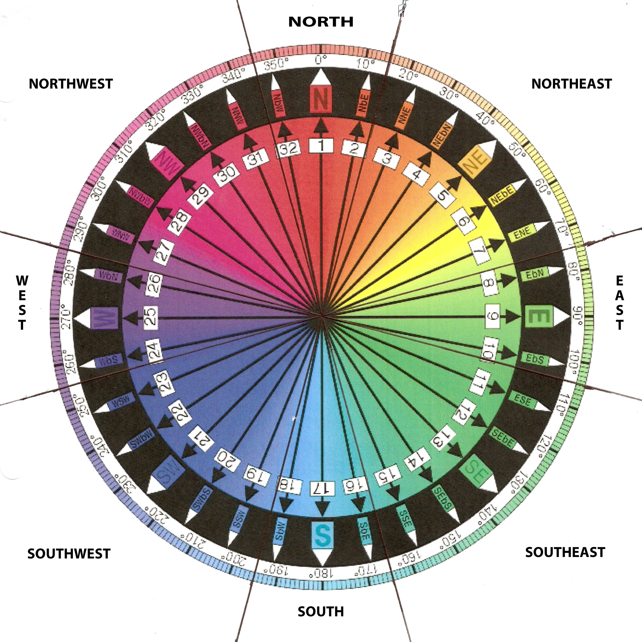 Compass Card Modified