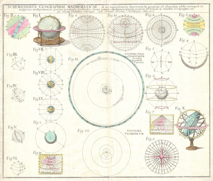1753 Homann Heirs Solar System Astronomical Chart - Geographicus - Schematismus-homannheirs-1753