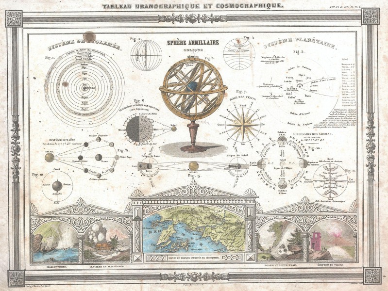 1852 Vuillemin Astronomical and Cosmographical Chart - Geographicus - Cosmographique-vuillemin-1852