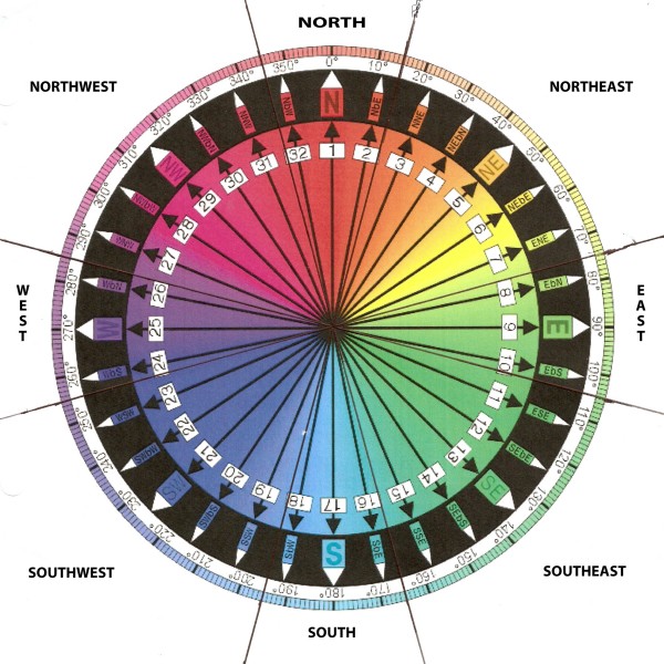 Compass Card Modified