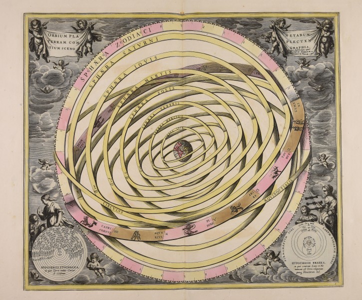 Orbium planetarum Terram complectentium scenographia - CBT 5869591