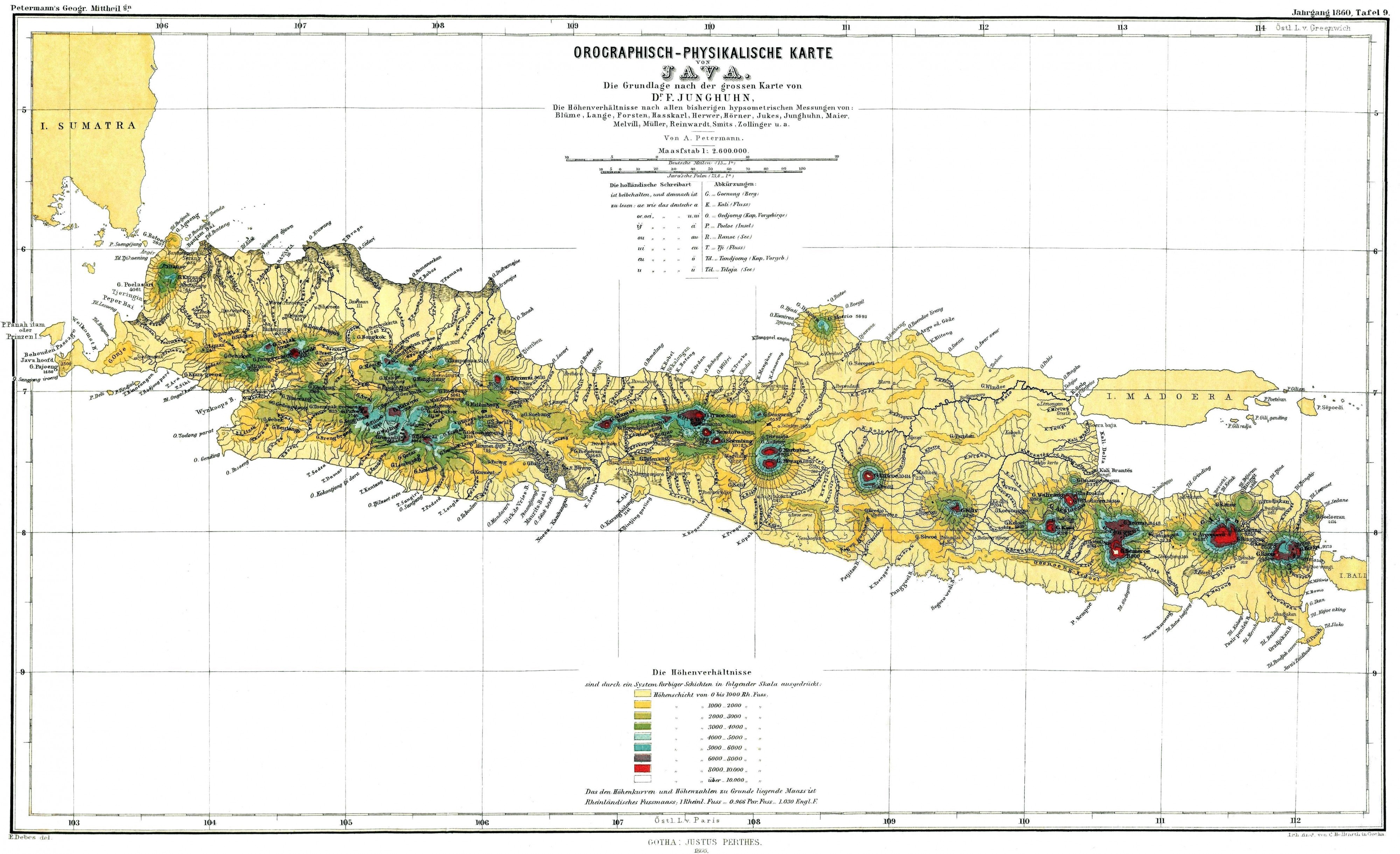 Java 1860