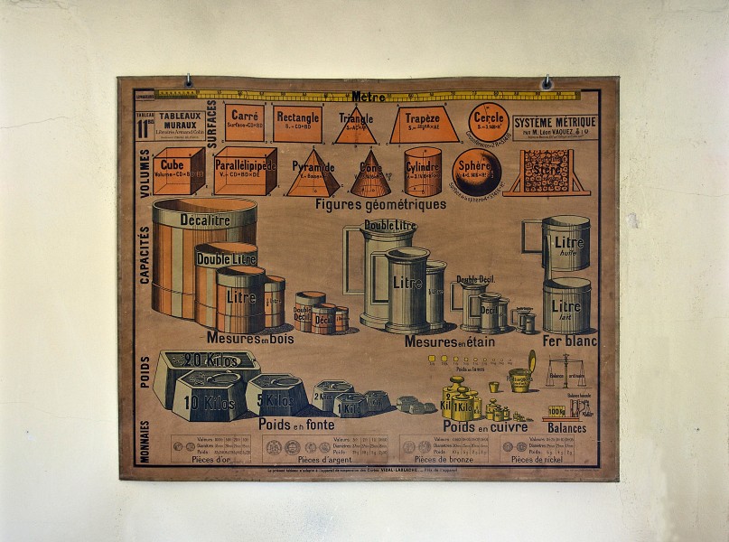Système métrique 1900