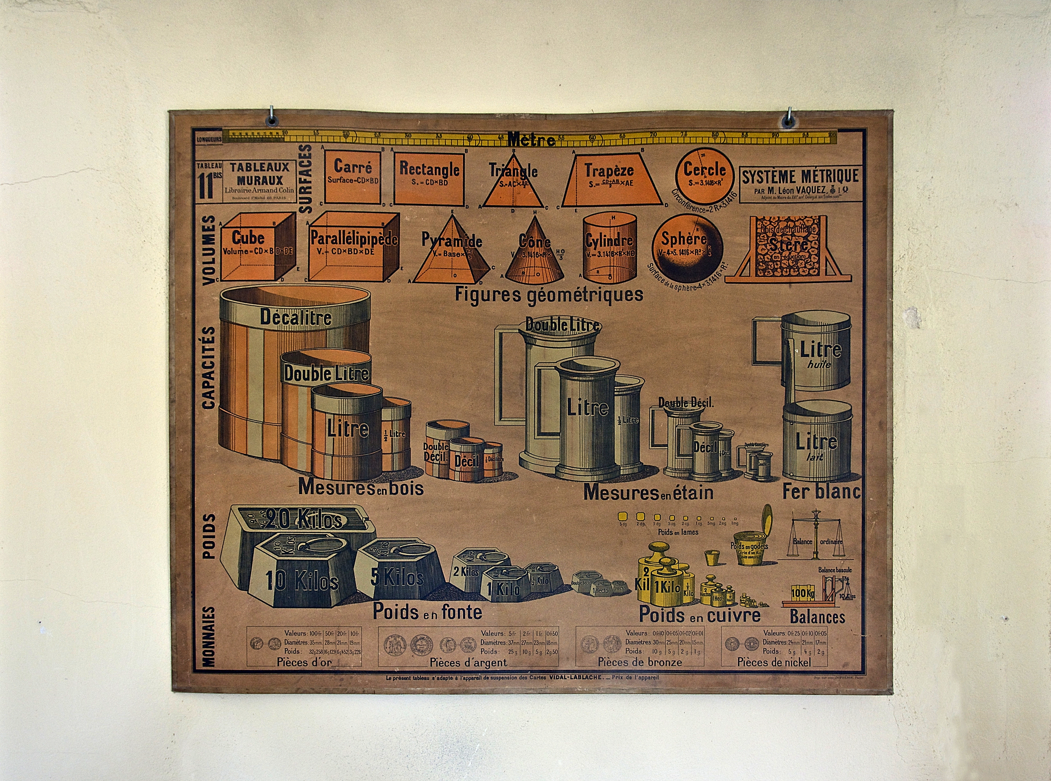Système métrique 1900