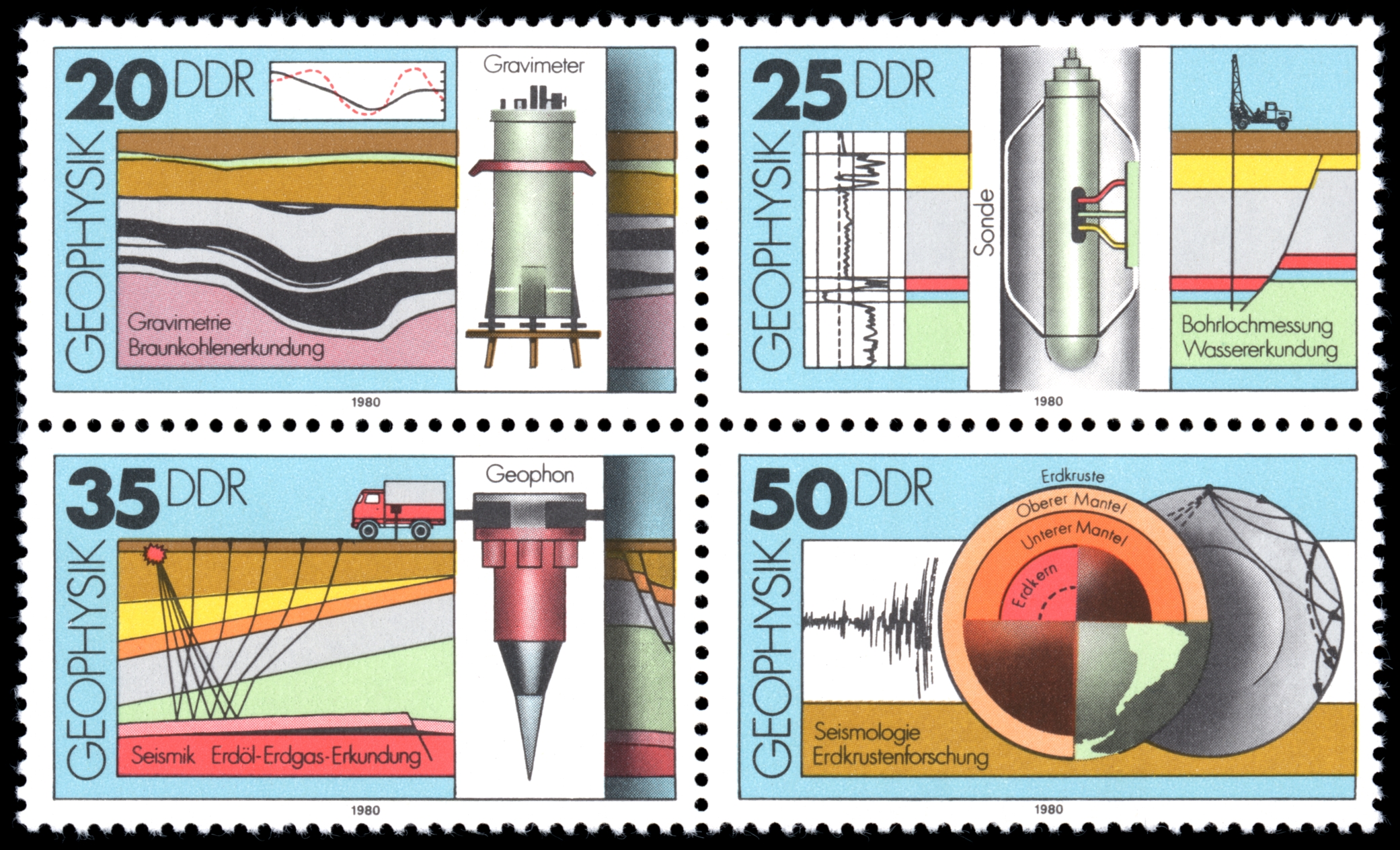 Stamps of Germany (DDR) 1980, MiNr Zusammendruck 2557-2560