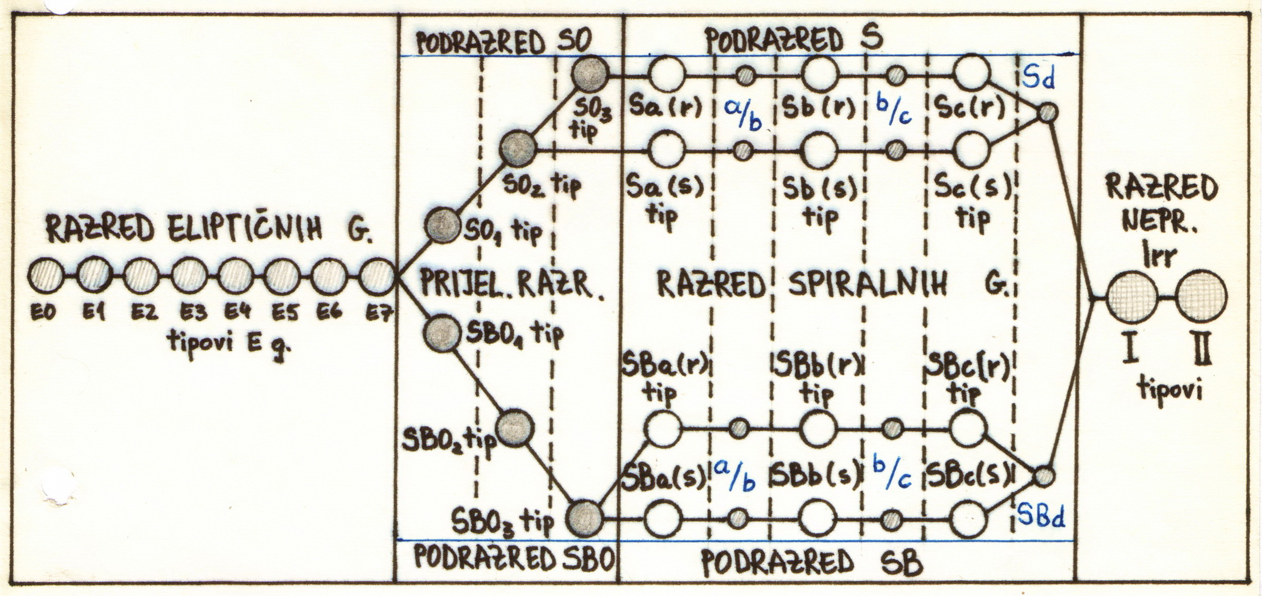 Hubble-Sandage Galaxy Classification Detailed 01