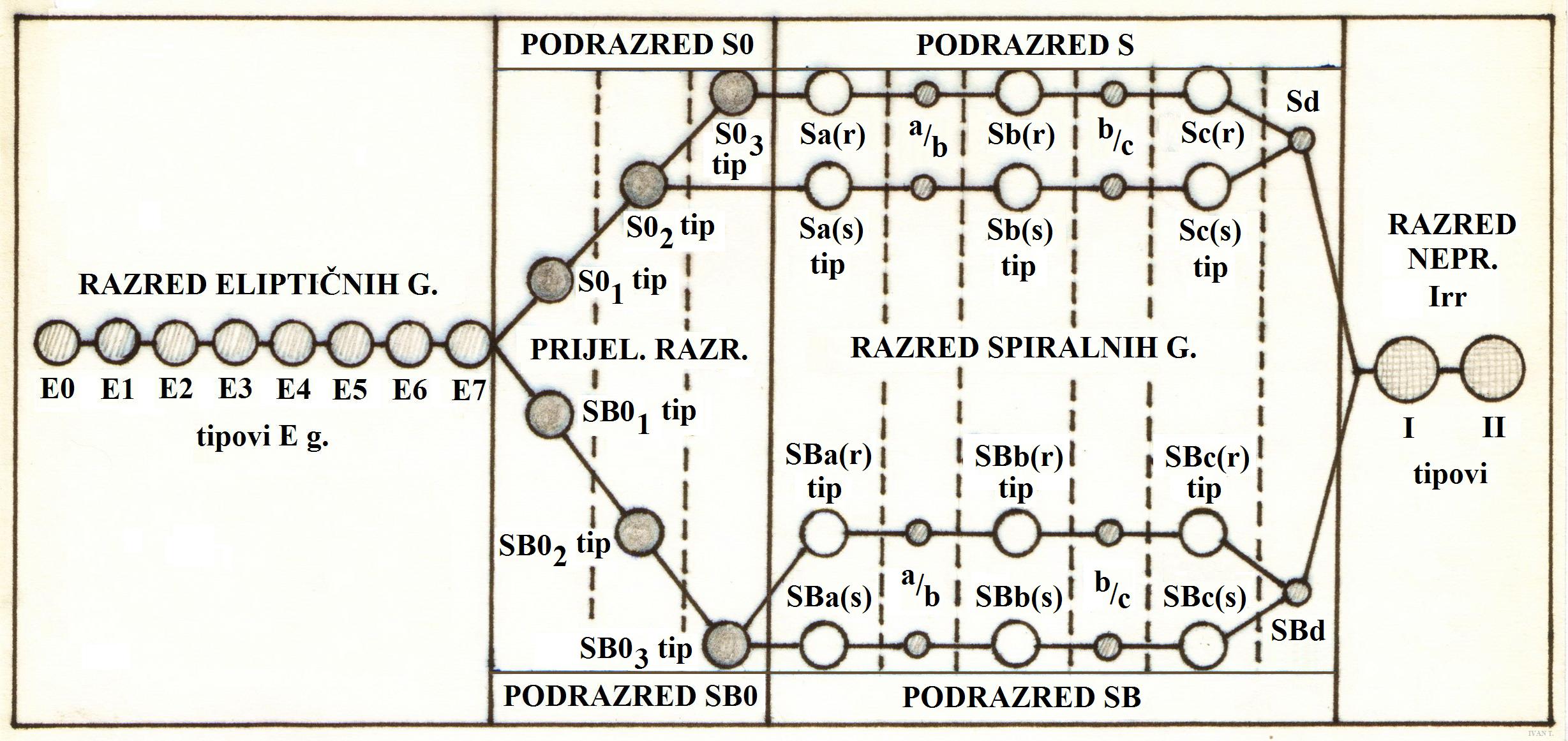 Hubble-Sandage Galaxy Classification Detailed 02