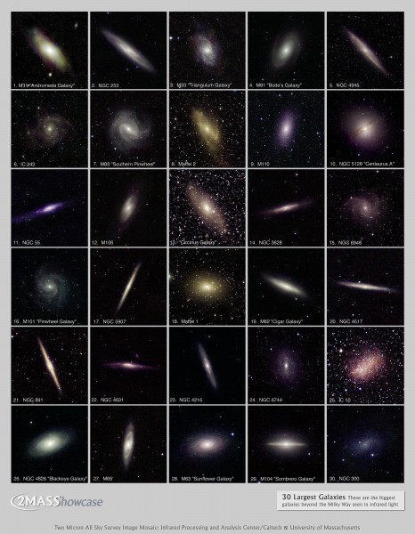 30 Largest Infrared Galaxies with Labels