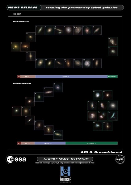 Forming the present-day spiral galaxies