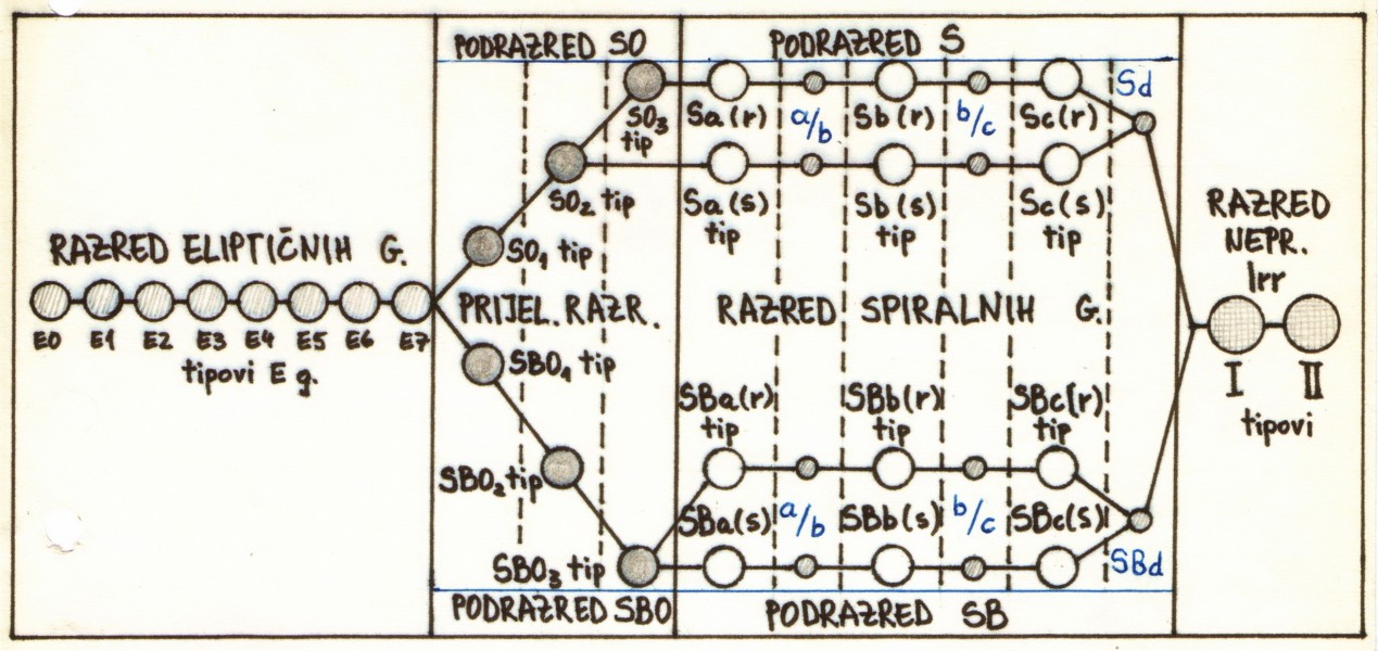 Hubble-Sandage Galaxy Classification Detailed 01