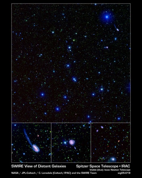 SWIRE View of Distant Galaxies