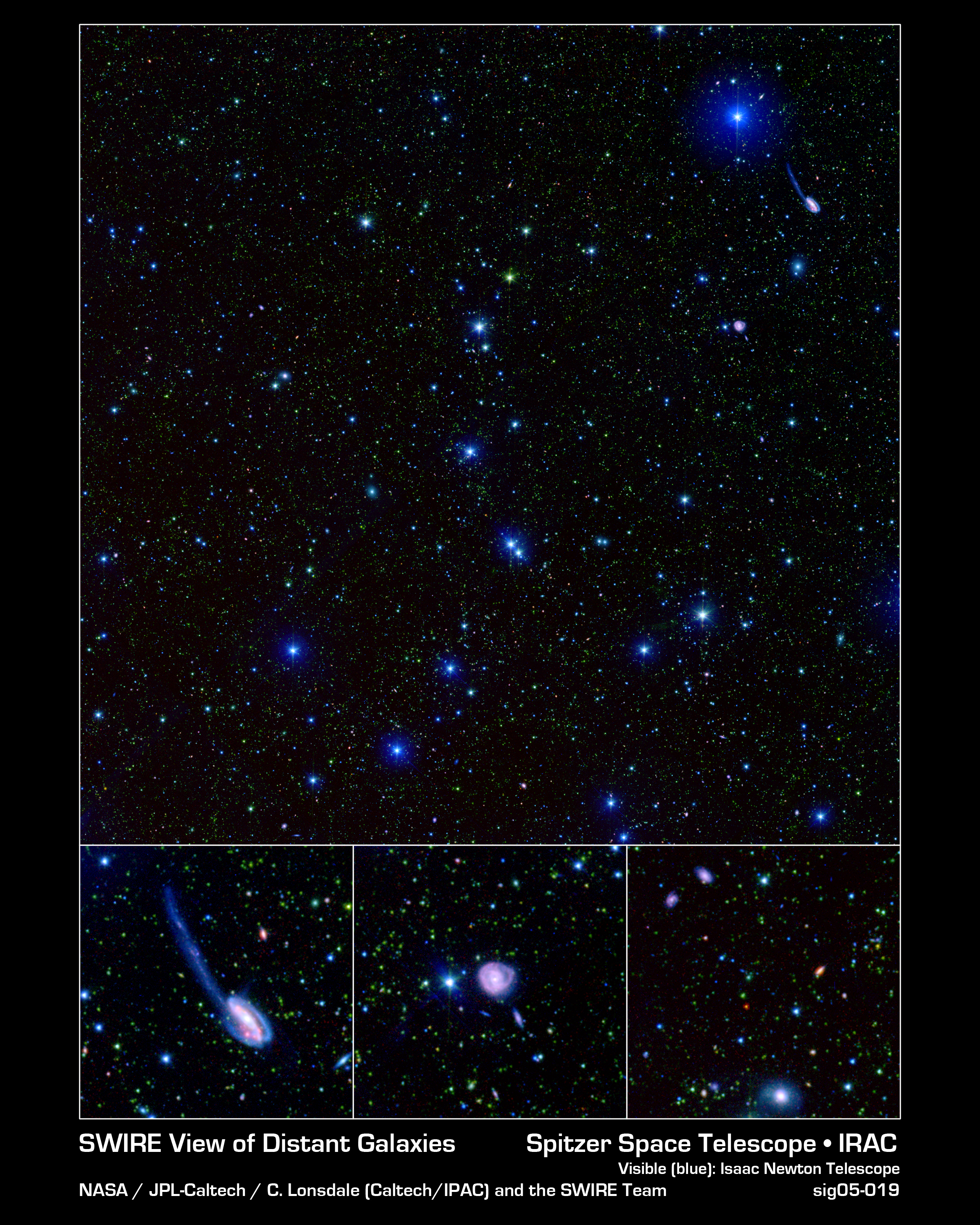 SWIRE View of Distant Galaxies