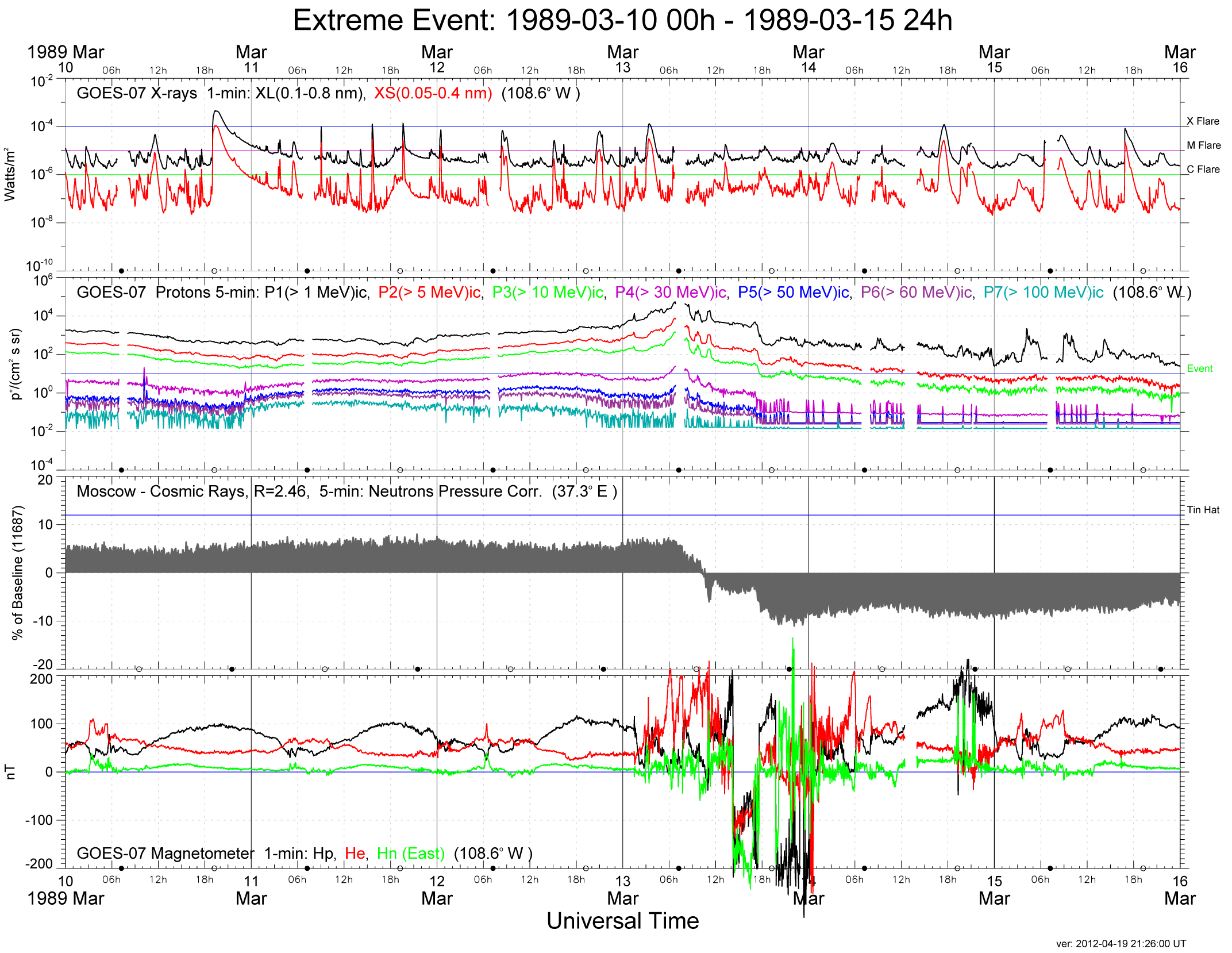 ExtremeEvent 19890310-00h 19890315-24h