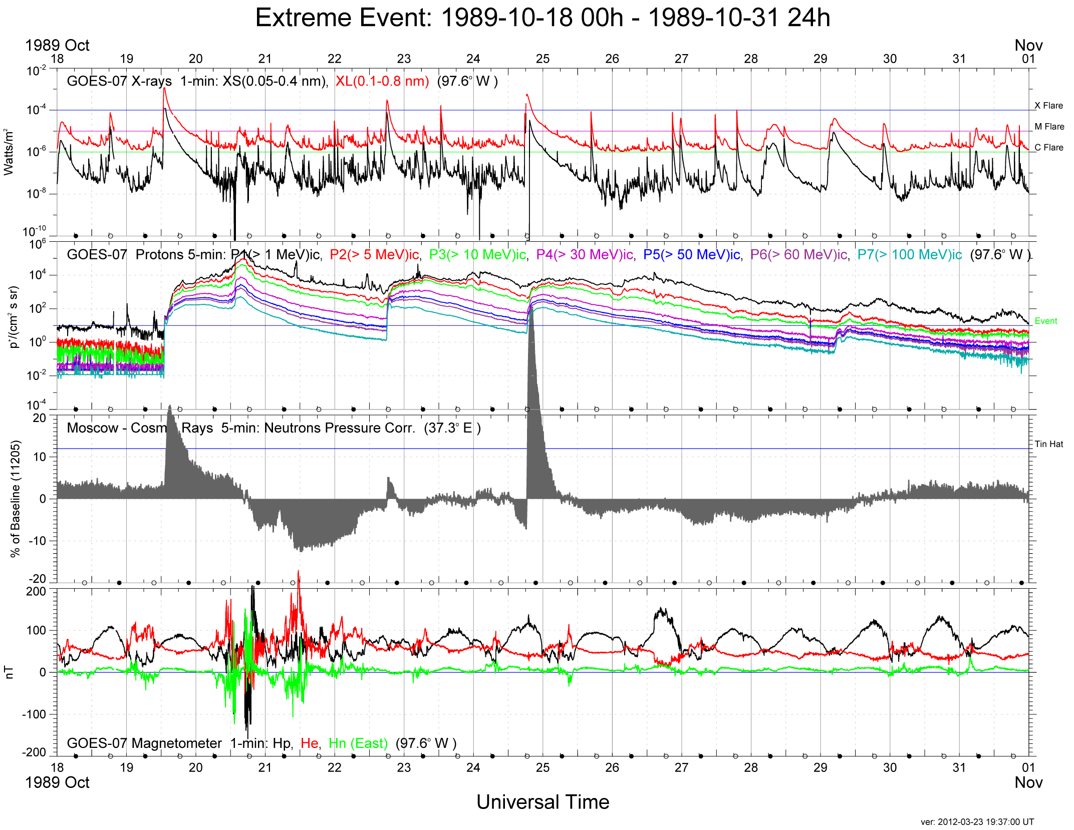ExtremeEvent 19891018-00h 19891031-24h