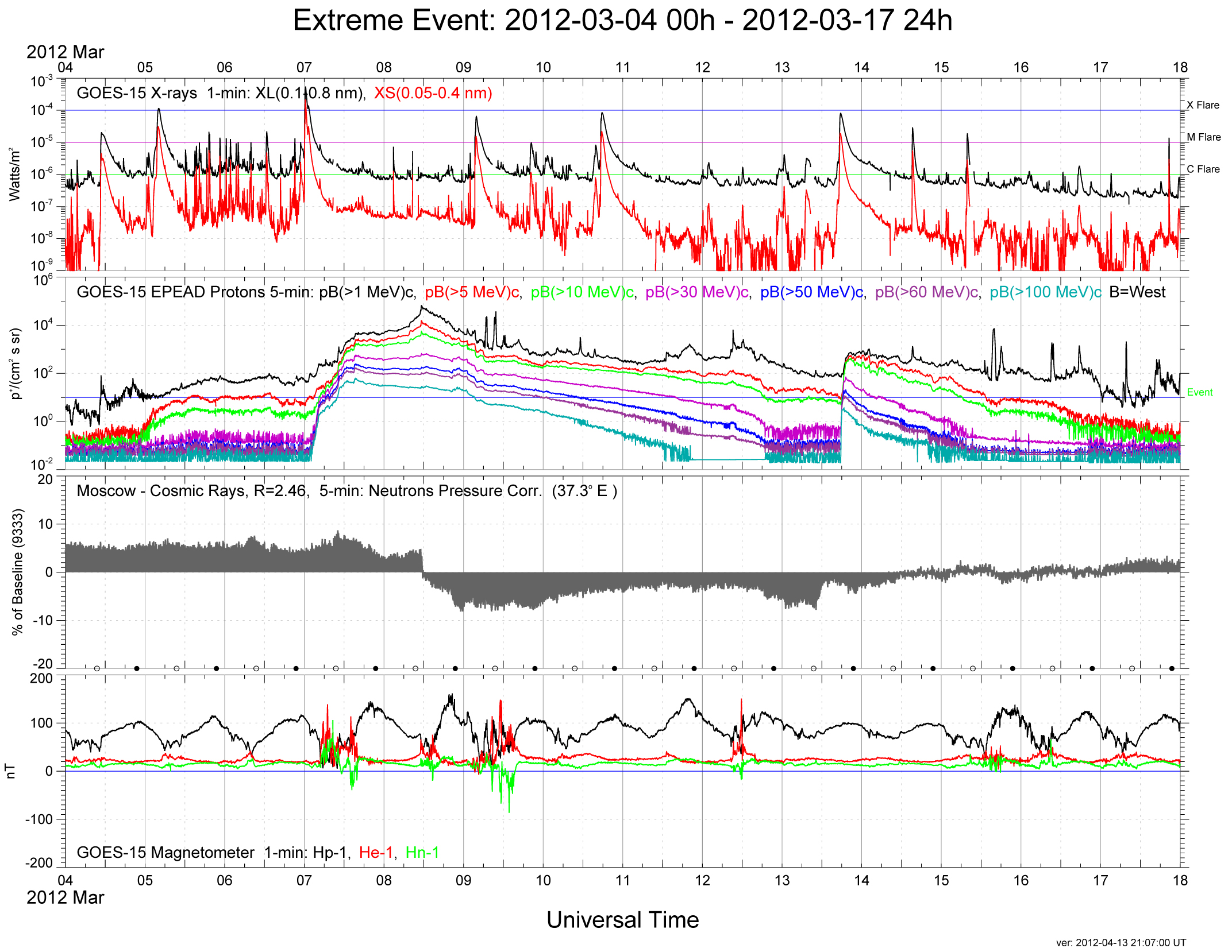 ExtremeEvent 20120304-00h 20120317-24h
