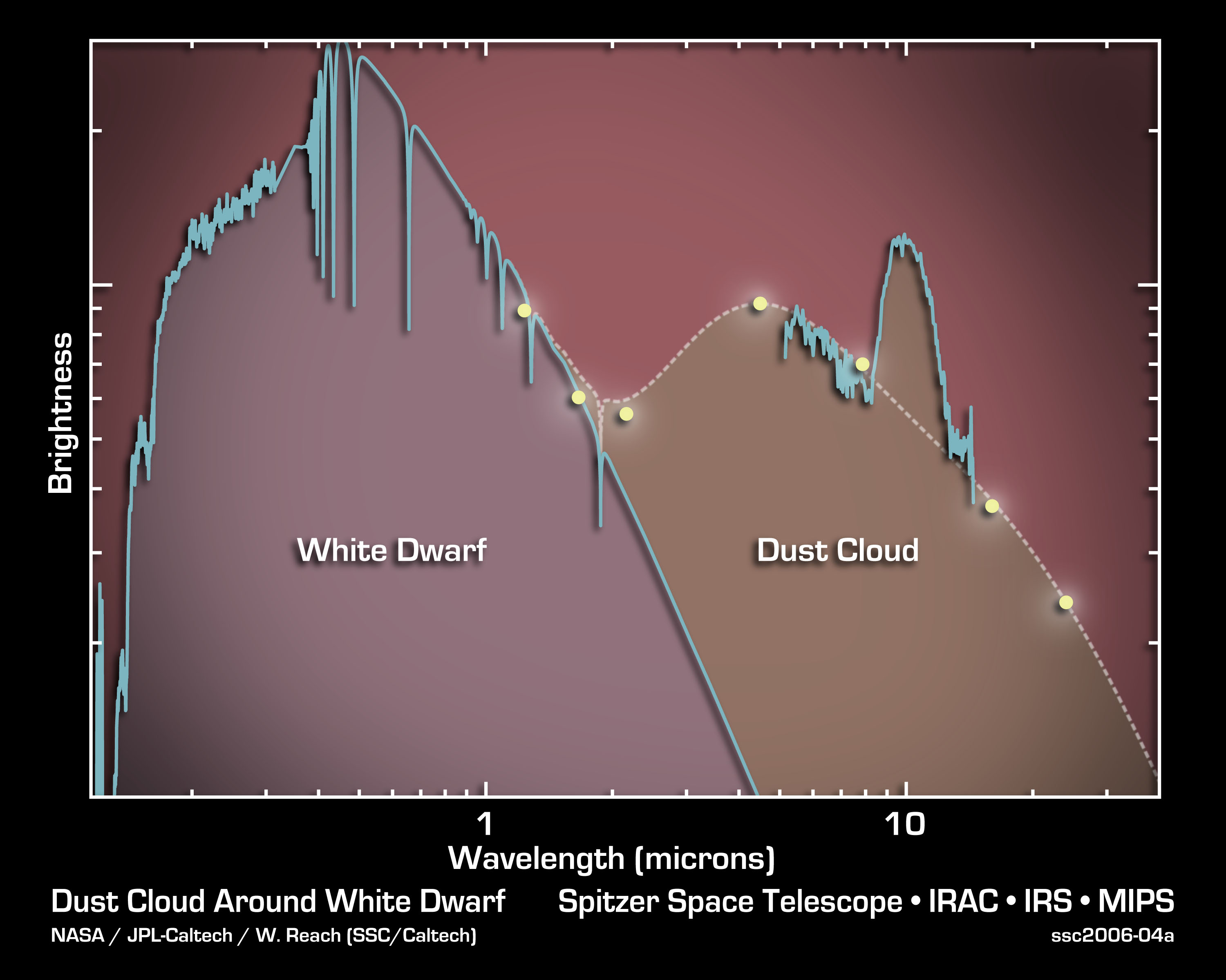 G29-38 Spectra