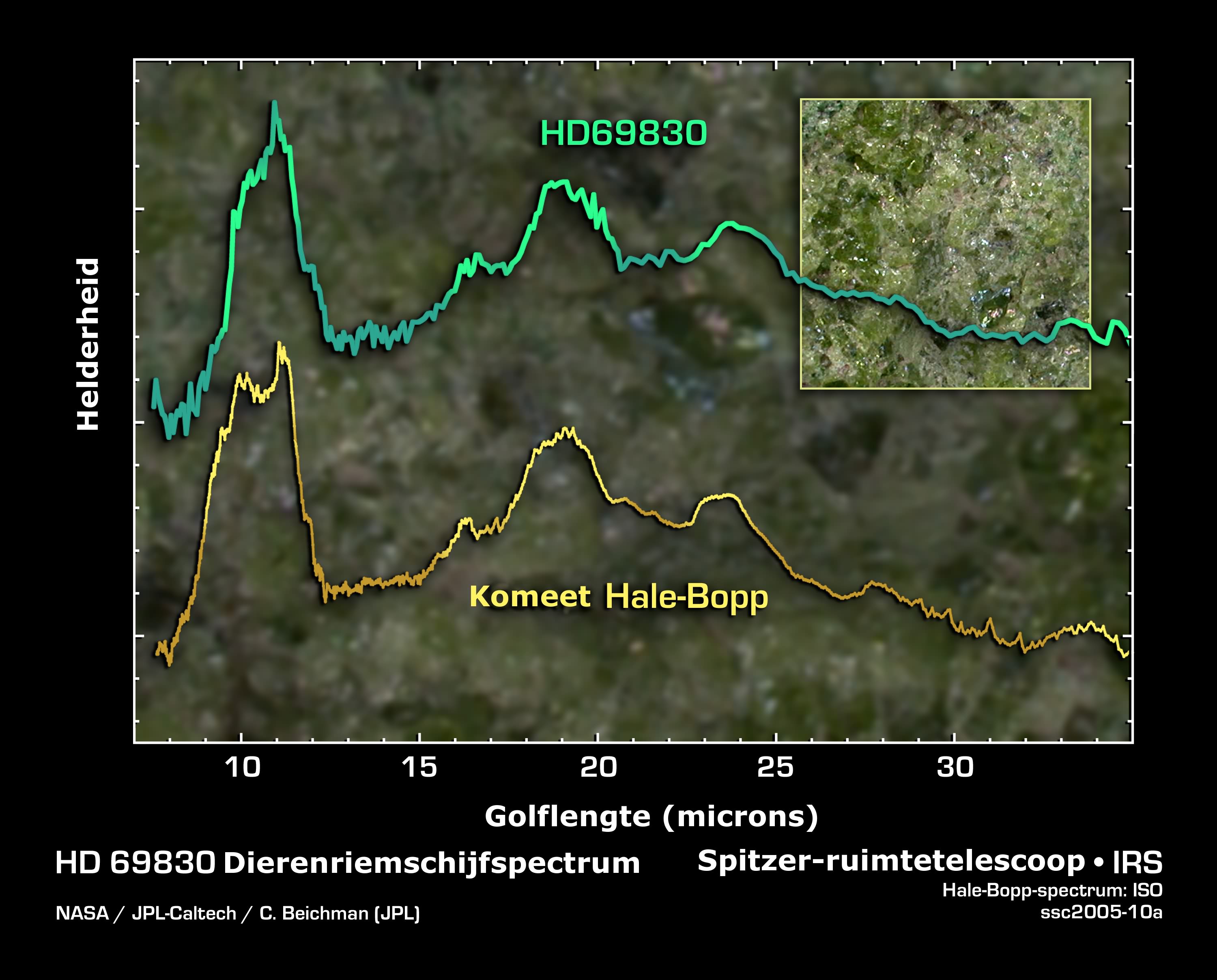 HD69830 spectrum
